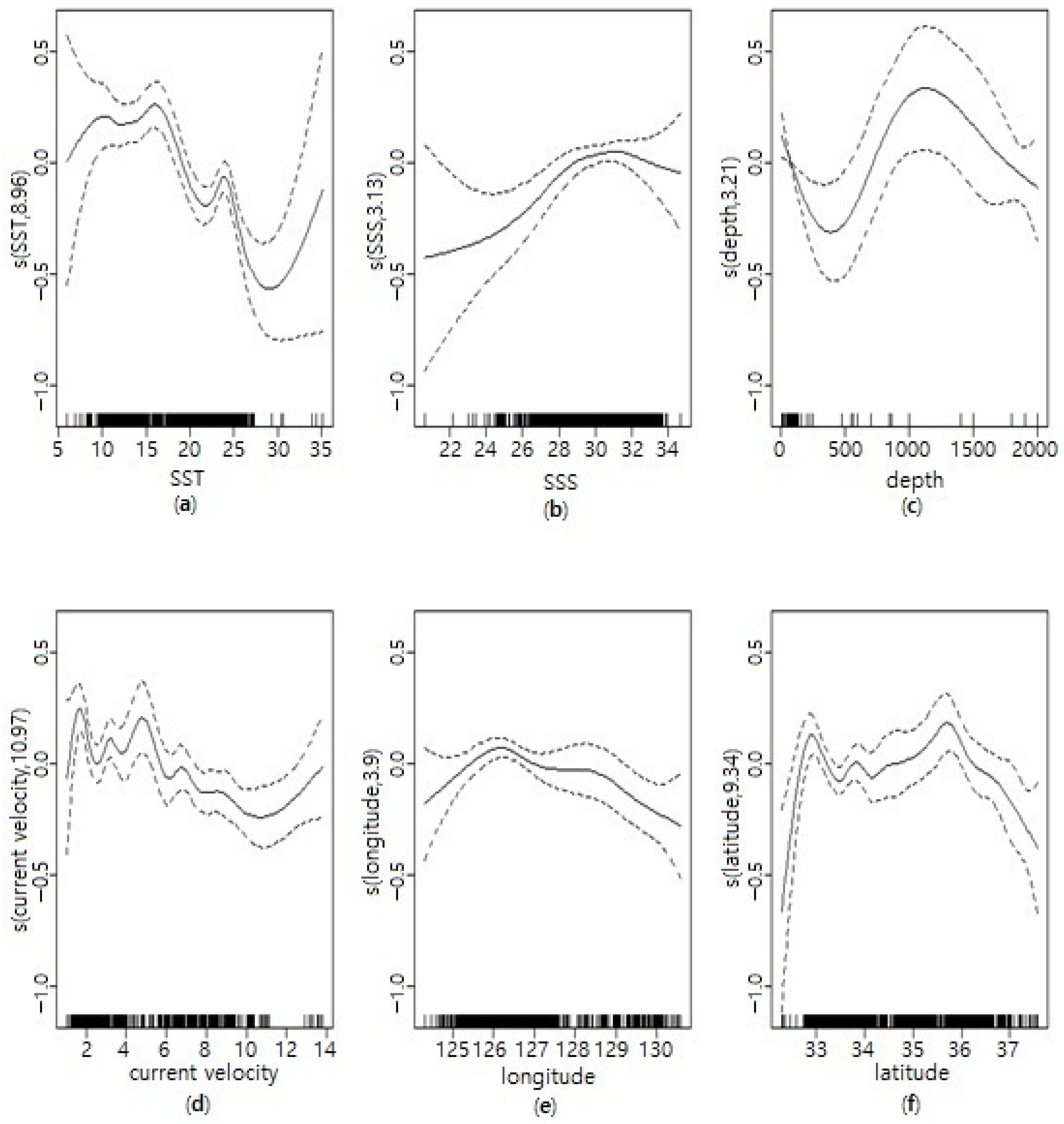 Sustainability 16 01307 g003 Sustainability 16 01307 g003