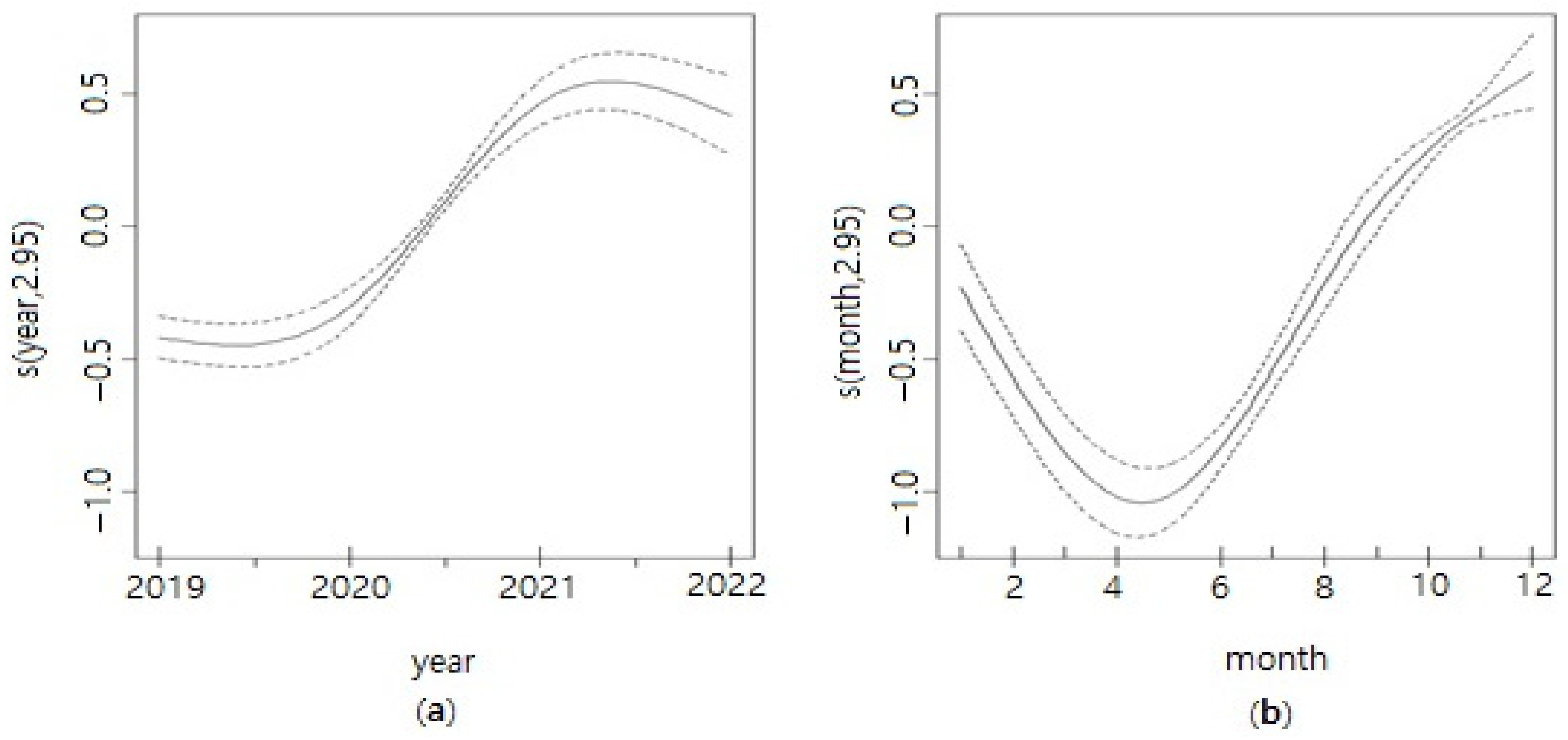 Sustainability 16 01307 g004 Sustainability 16 01307 g004