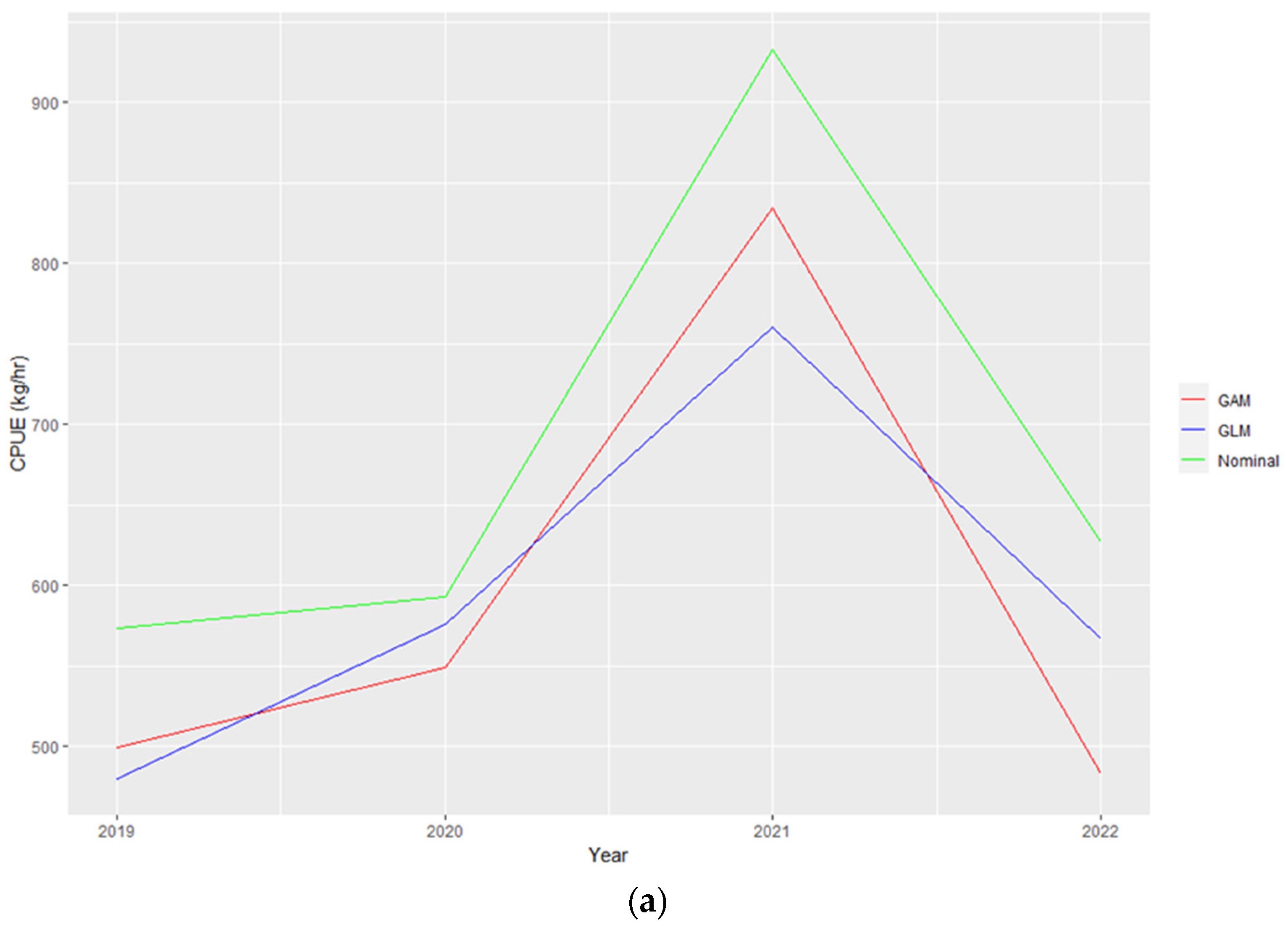 Sustainability 16 01307 g005a Sustainability 16 01307 g005a