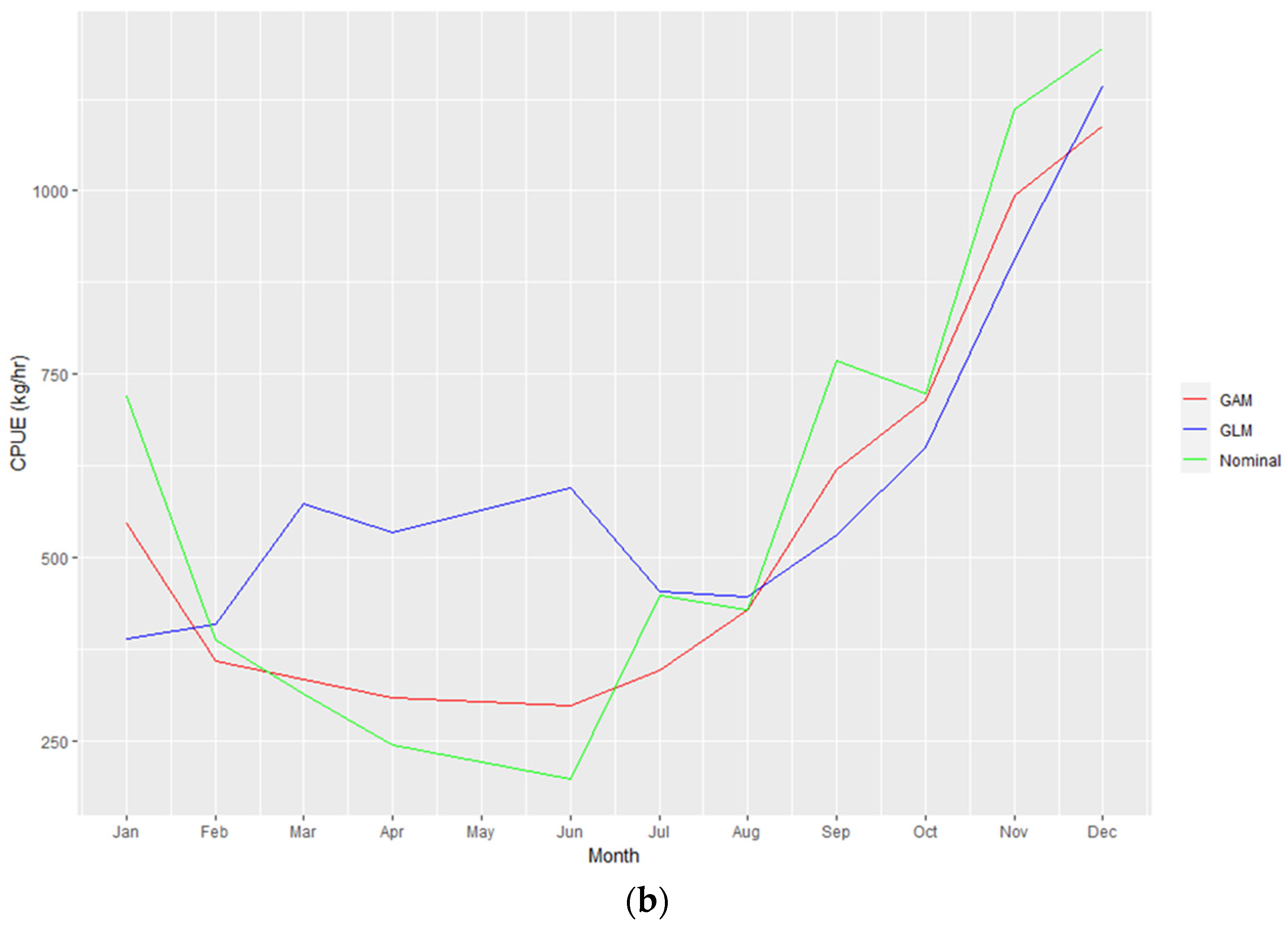 Sustainability 16 01307 g005b Sustainability 16 01307 g005b