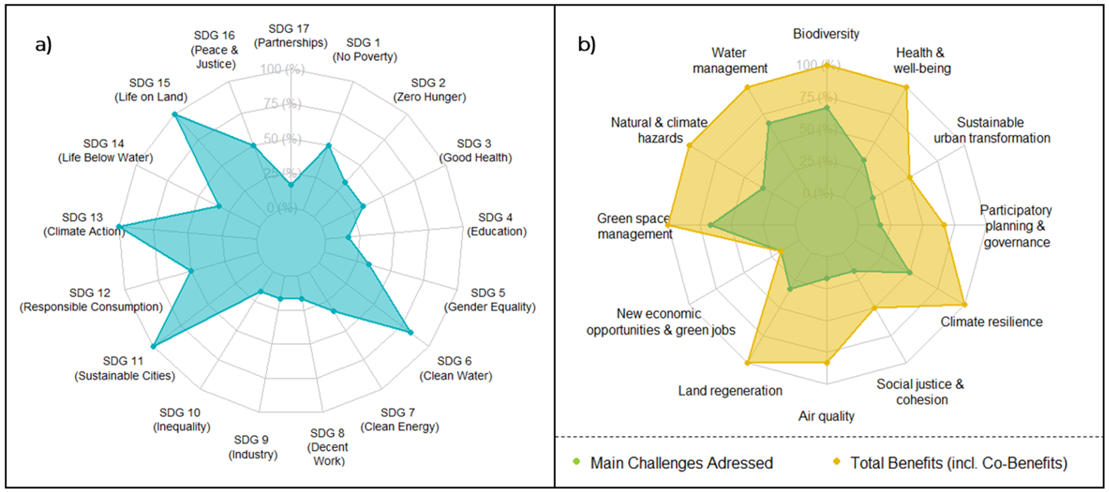 Sustainability 16 01308 g004