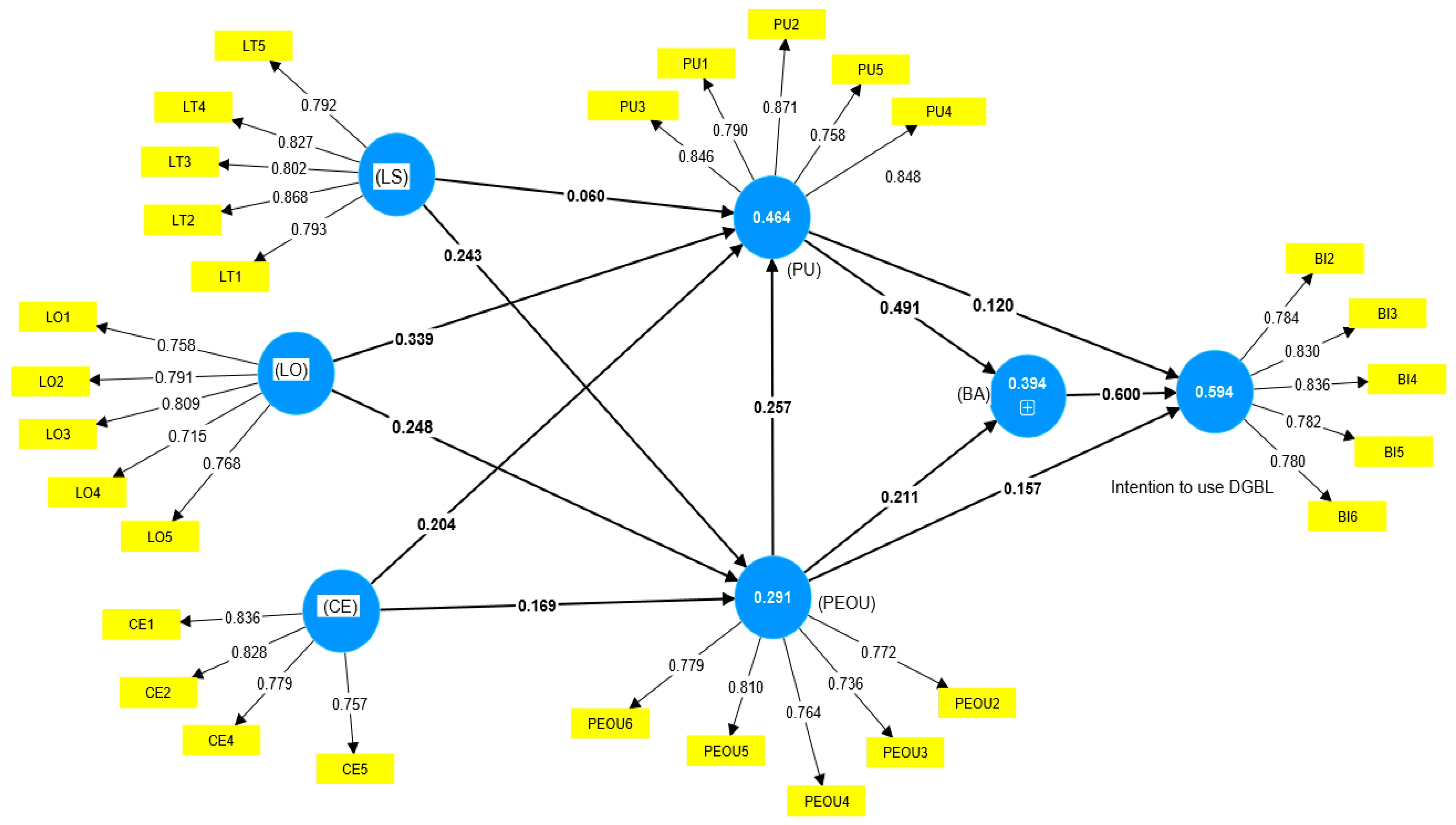 Sustainability 16 01314 g003
