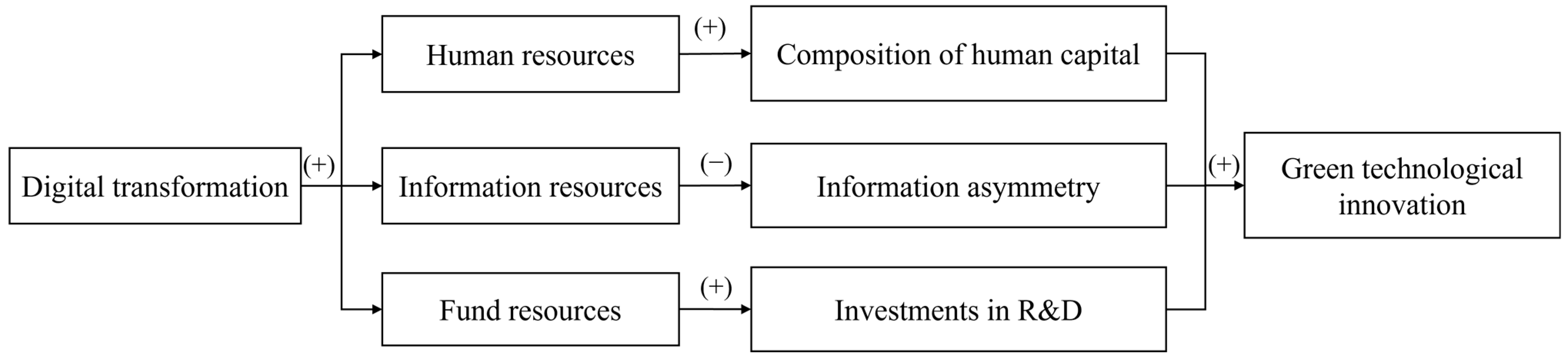 Sustainability 16 01318 g001