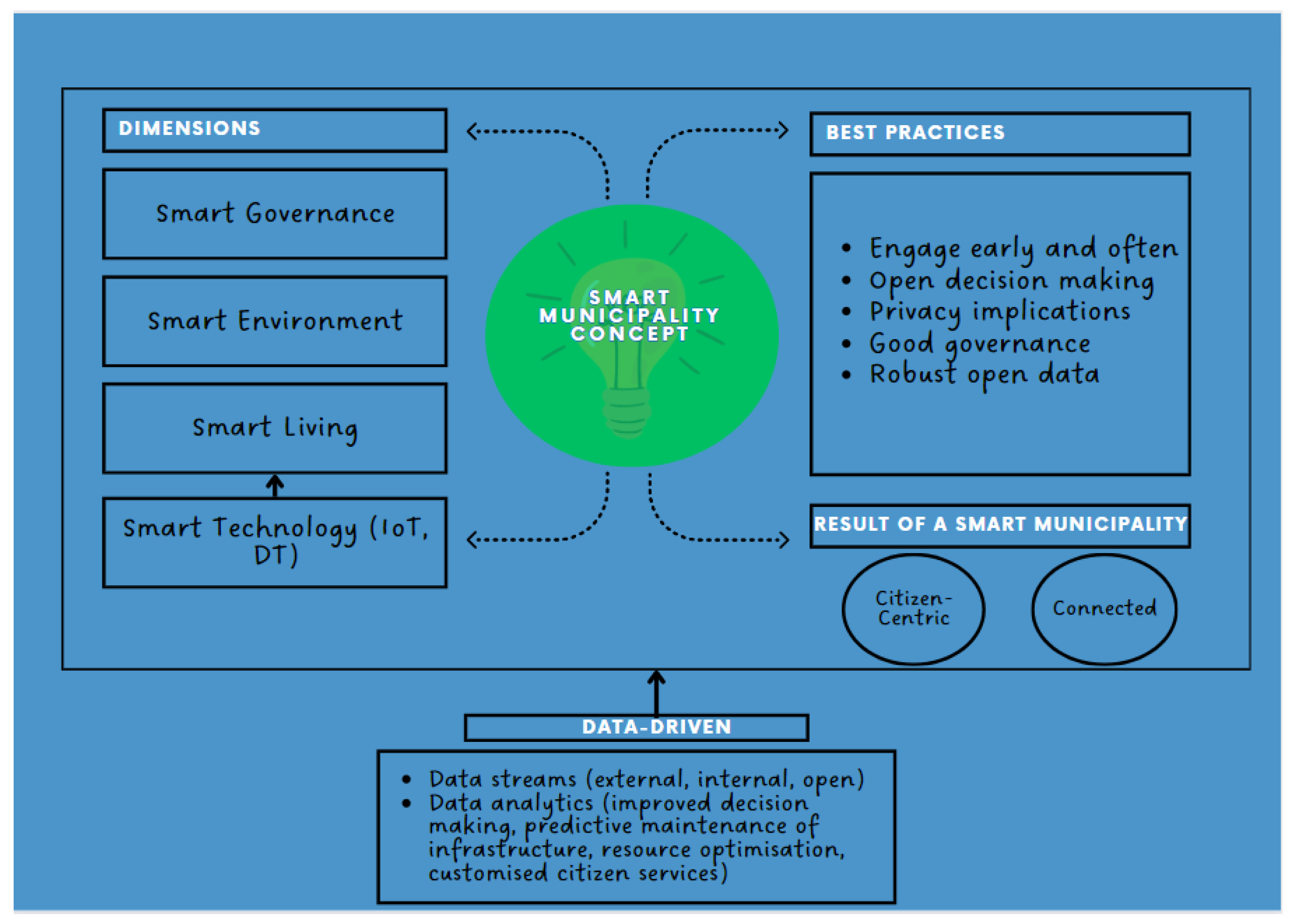 Sustainability 16 01320 g001 Sustainability 16 01320 g001