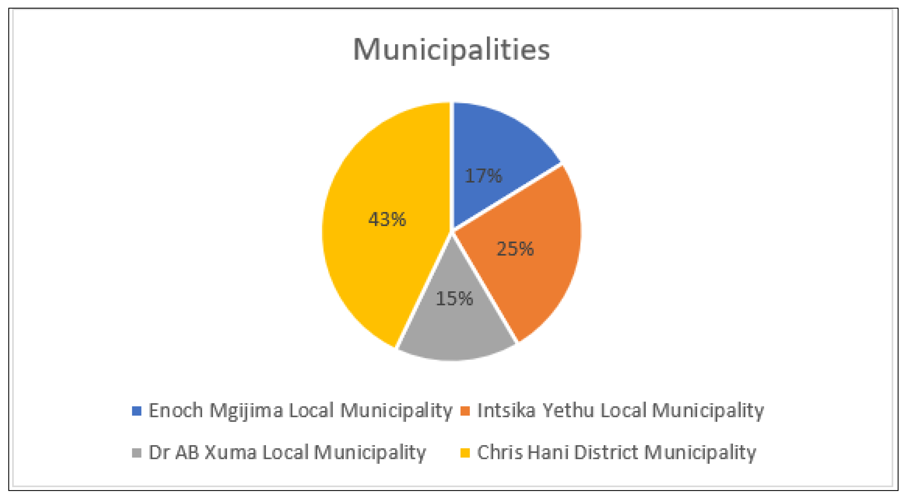 Sustainability 16 01320 g002 Sustainability 16 01320 g002