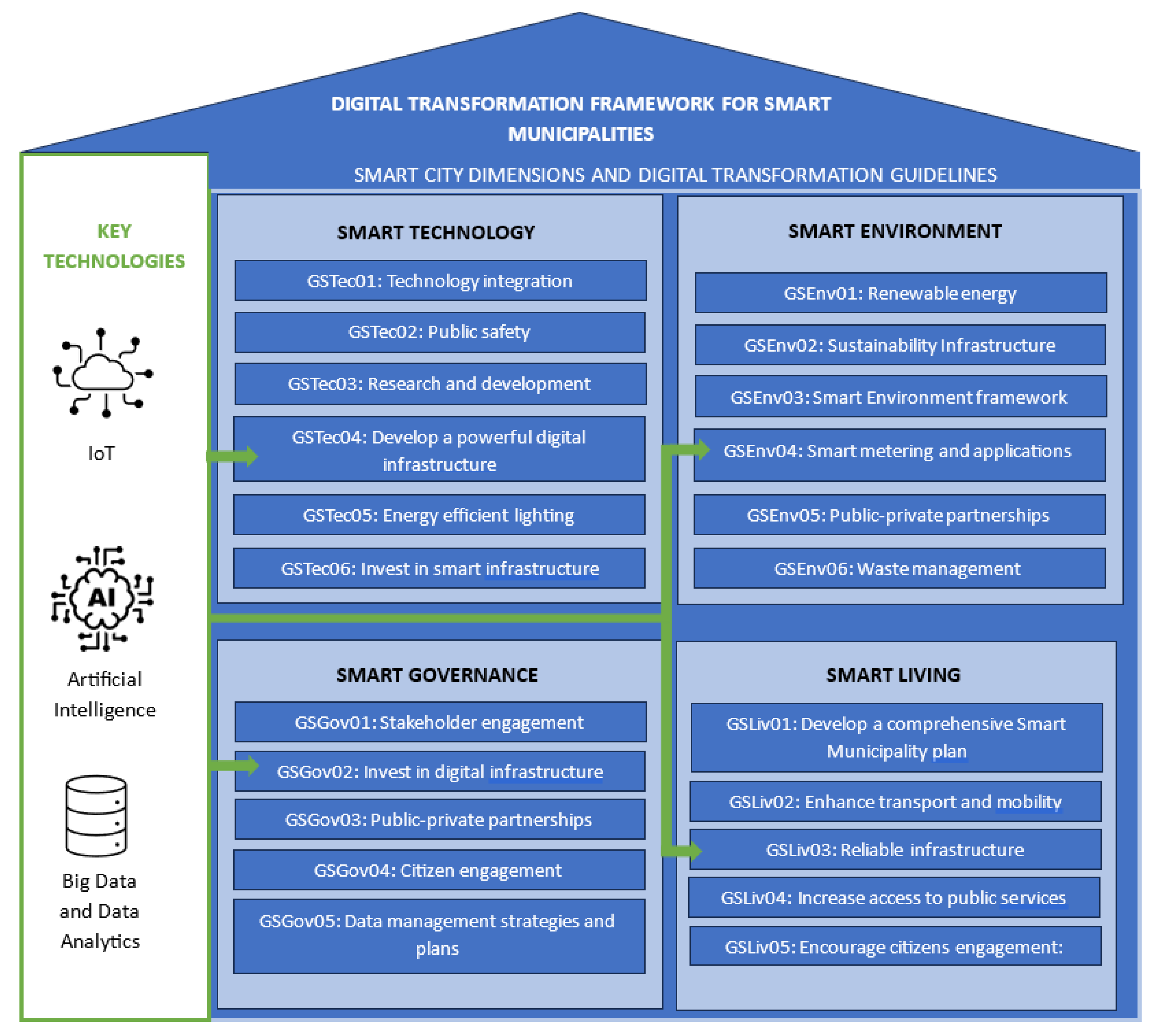 Sustainability 16 01320 g004 Sustainability 16 01320 g004