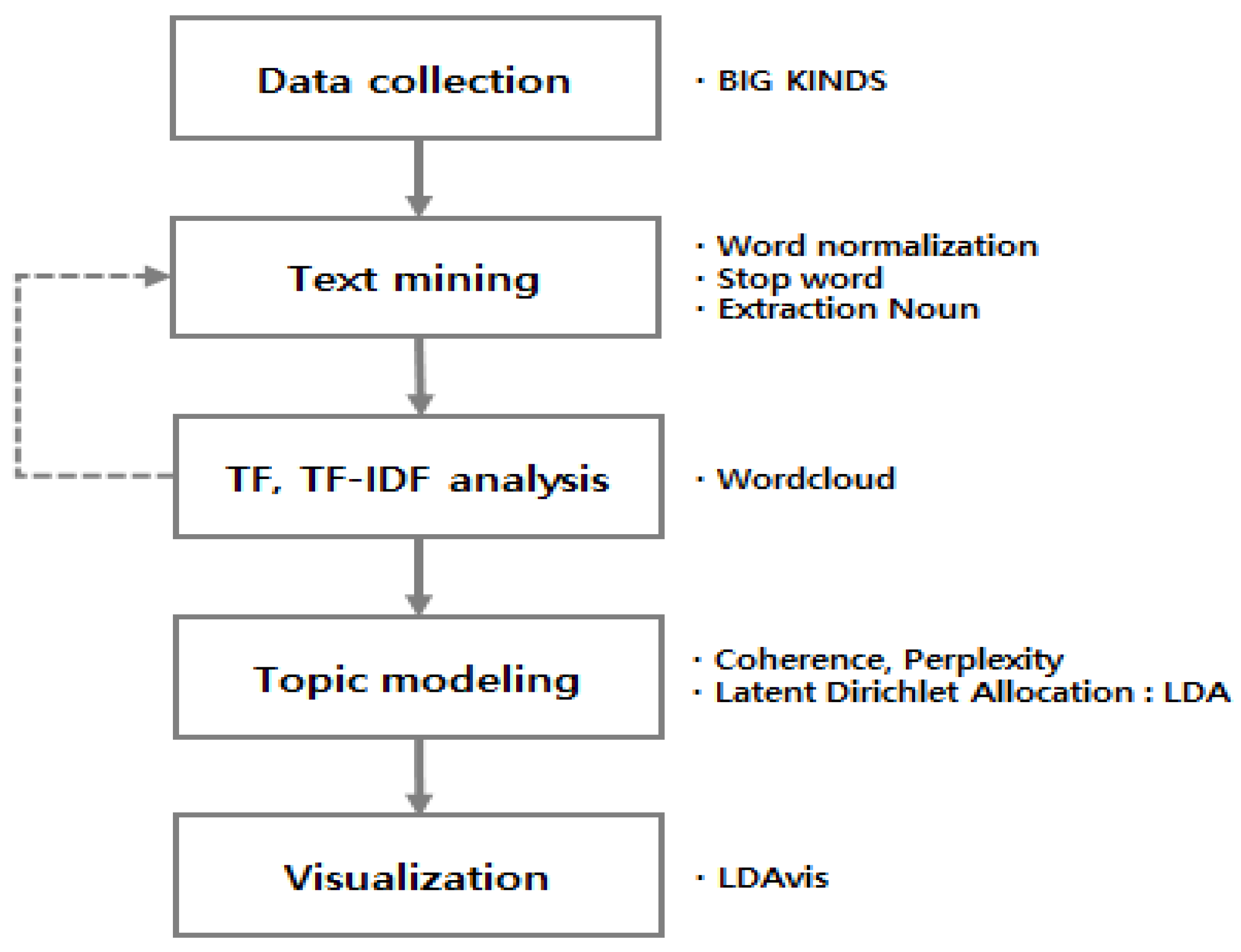 Sustainability 16 01323 g002