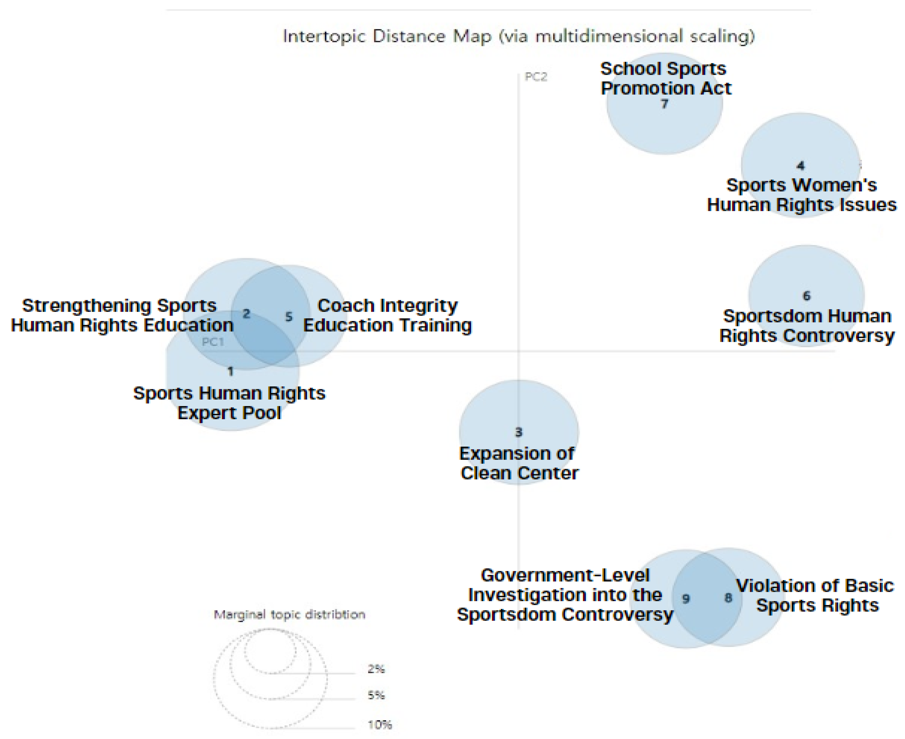 Sustainability 16 01323 g004
