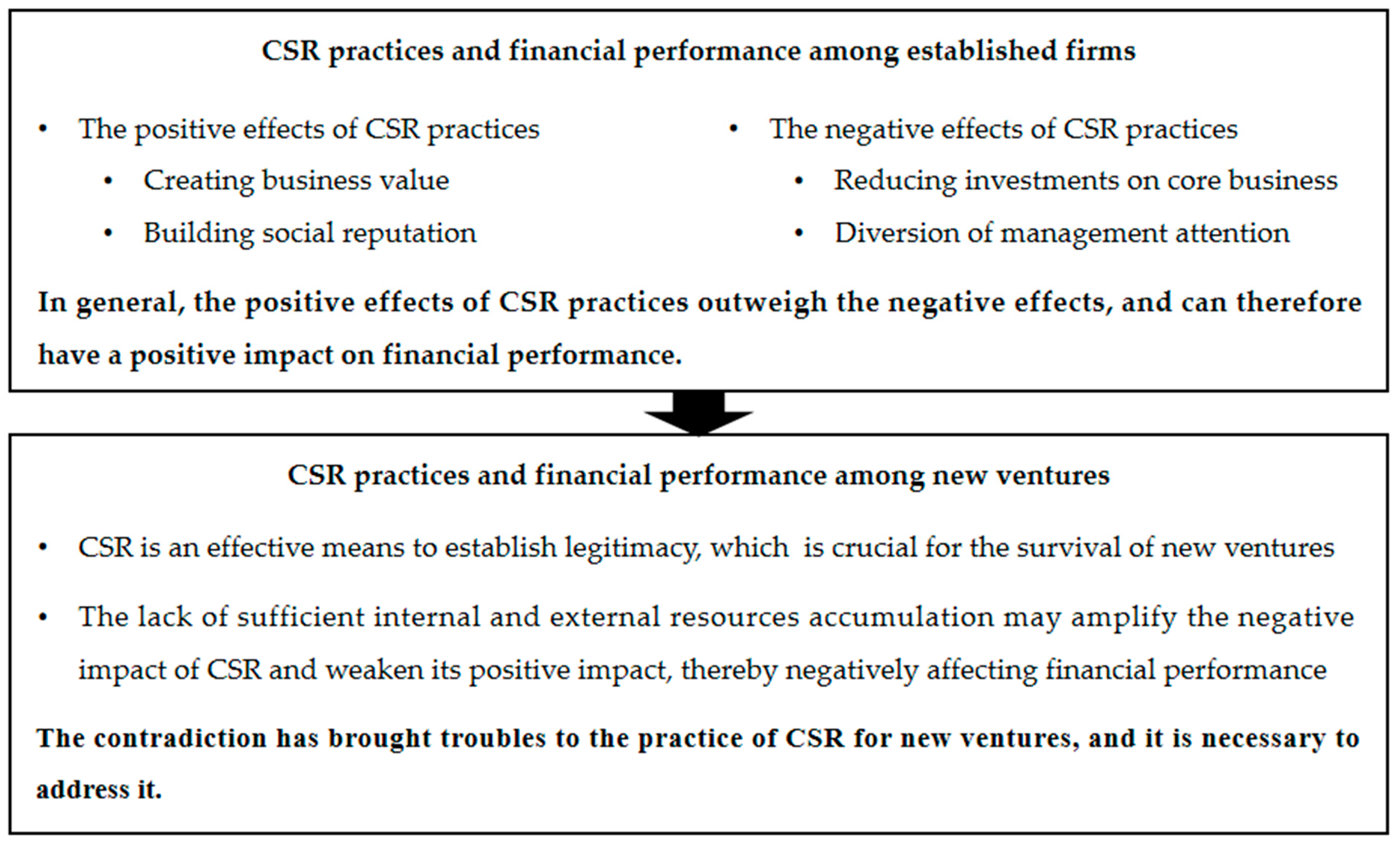 Sustainability 16 01328 g001