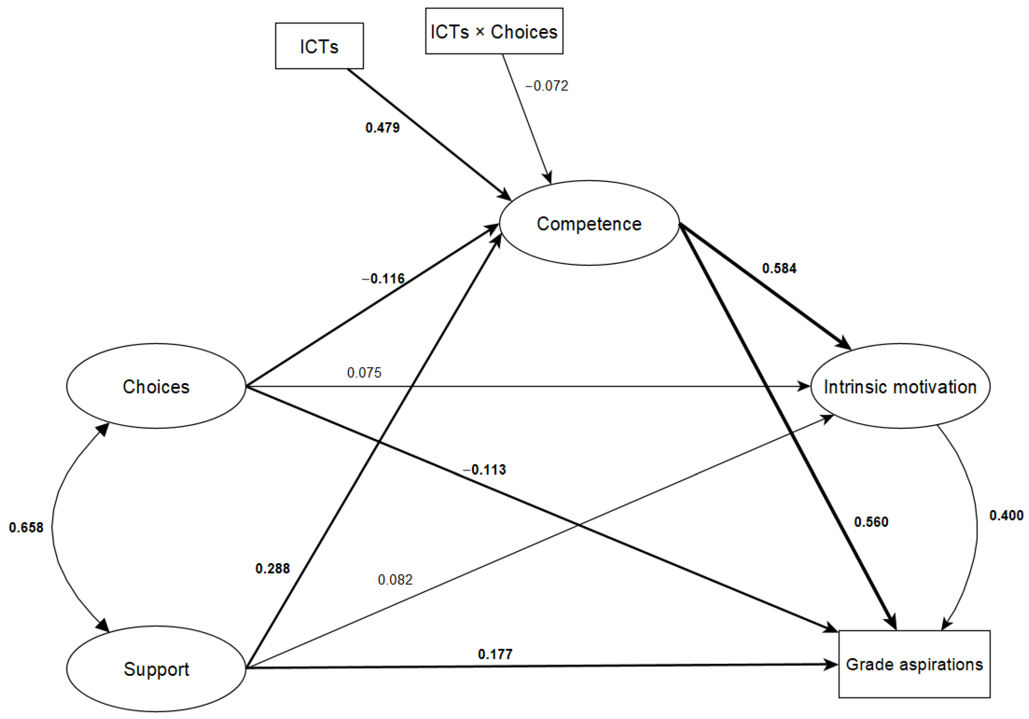 Sustainability 16 01337 g001