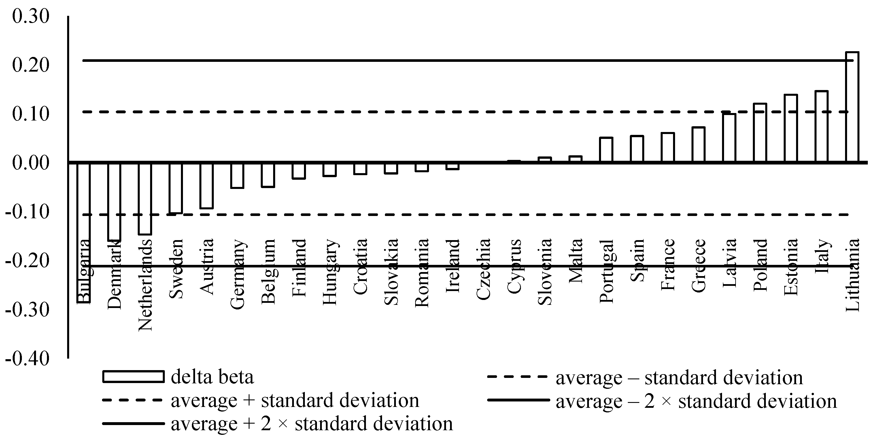 Sustainability 16 01339 g003