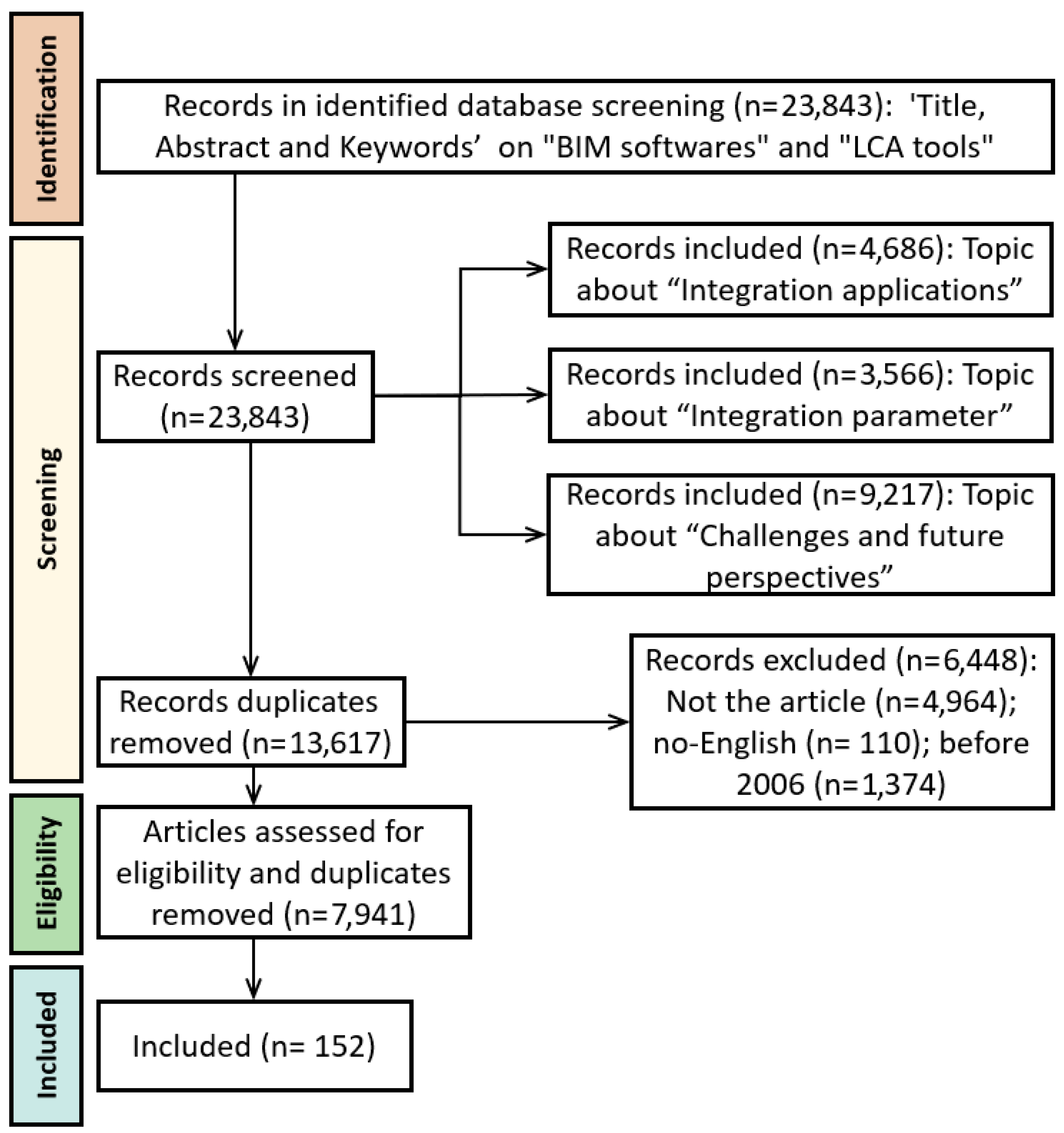 Sustainability 16 01340 g001