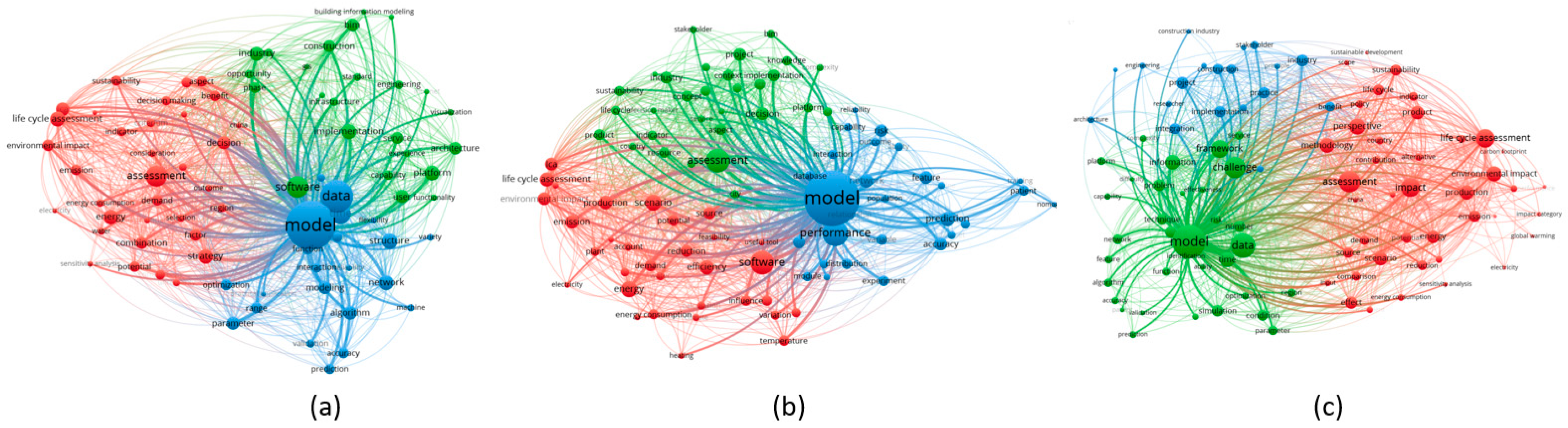 Sustainability 16 01340 g002
