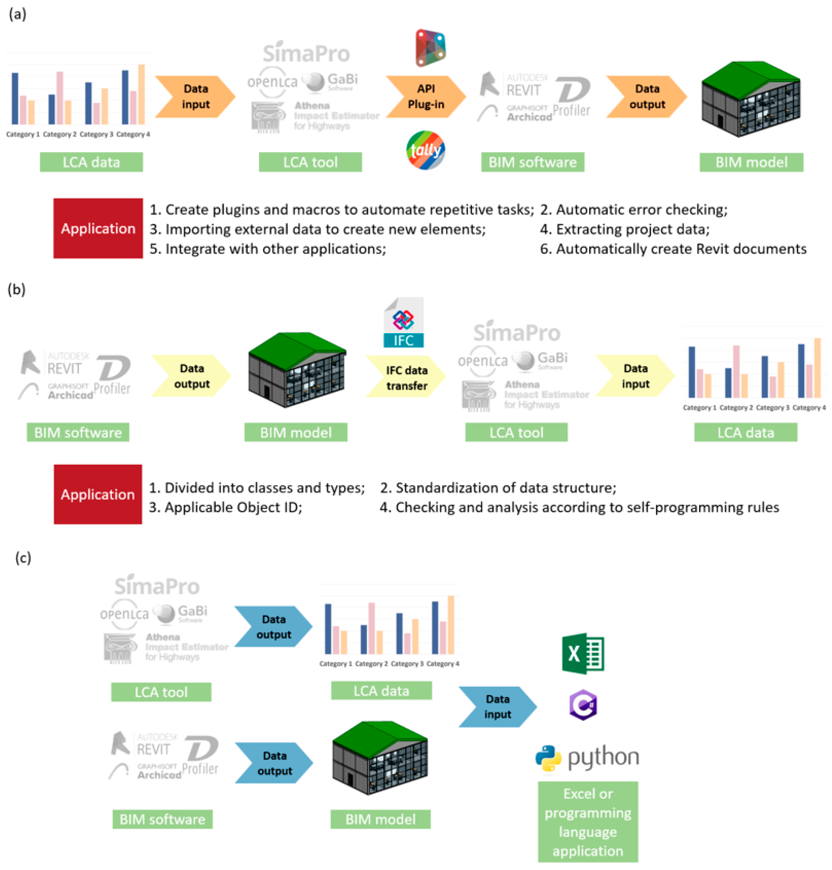 Sustainability 16 01340 g005