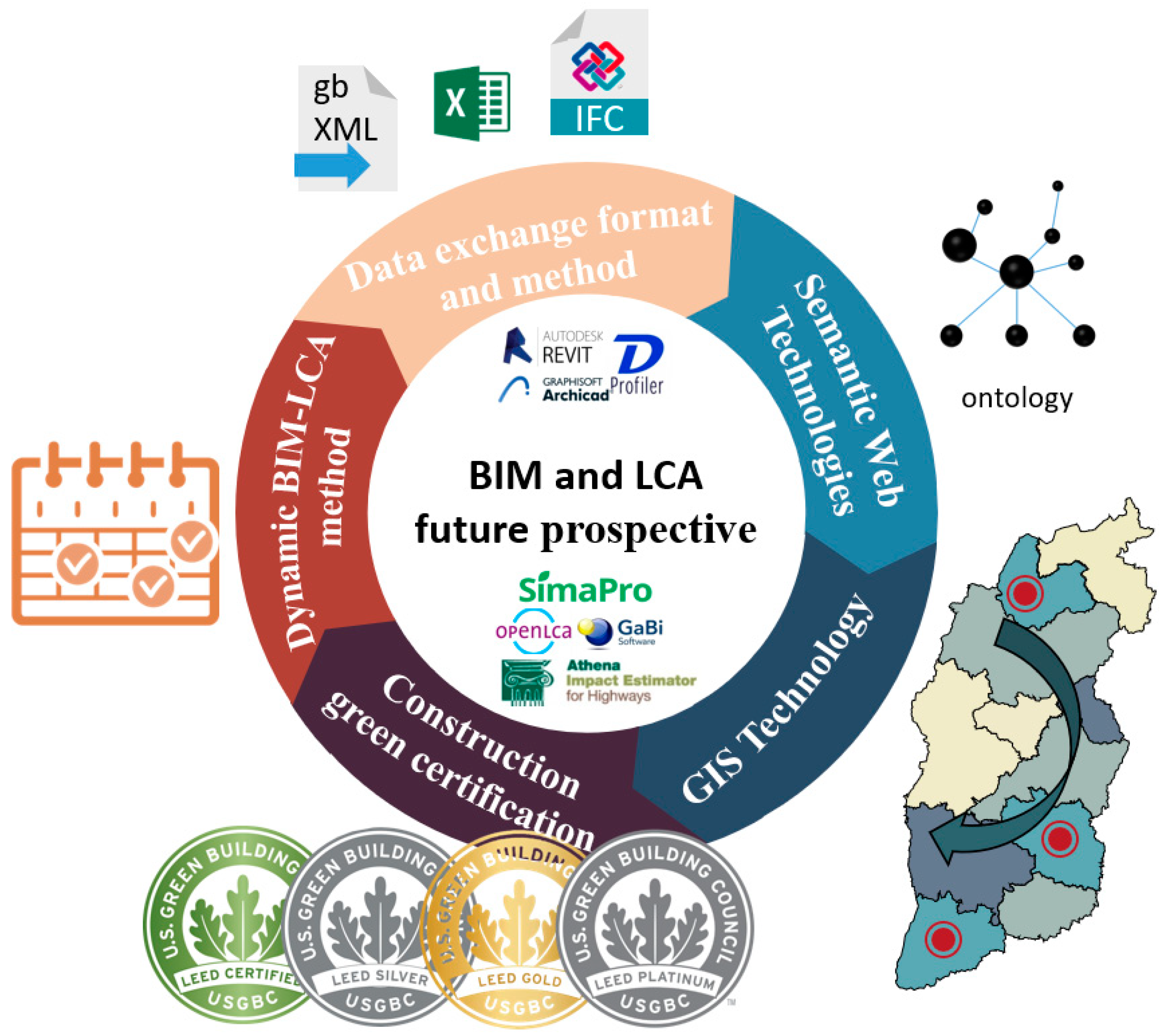 Sustainability 16 01340 g006