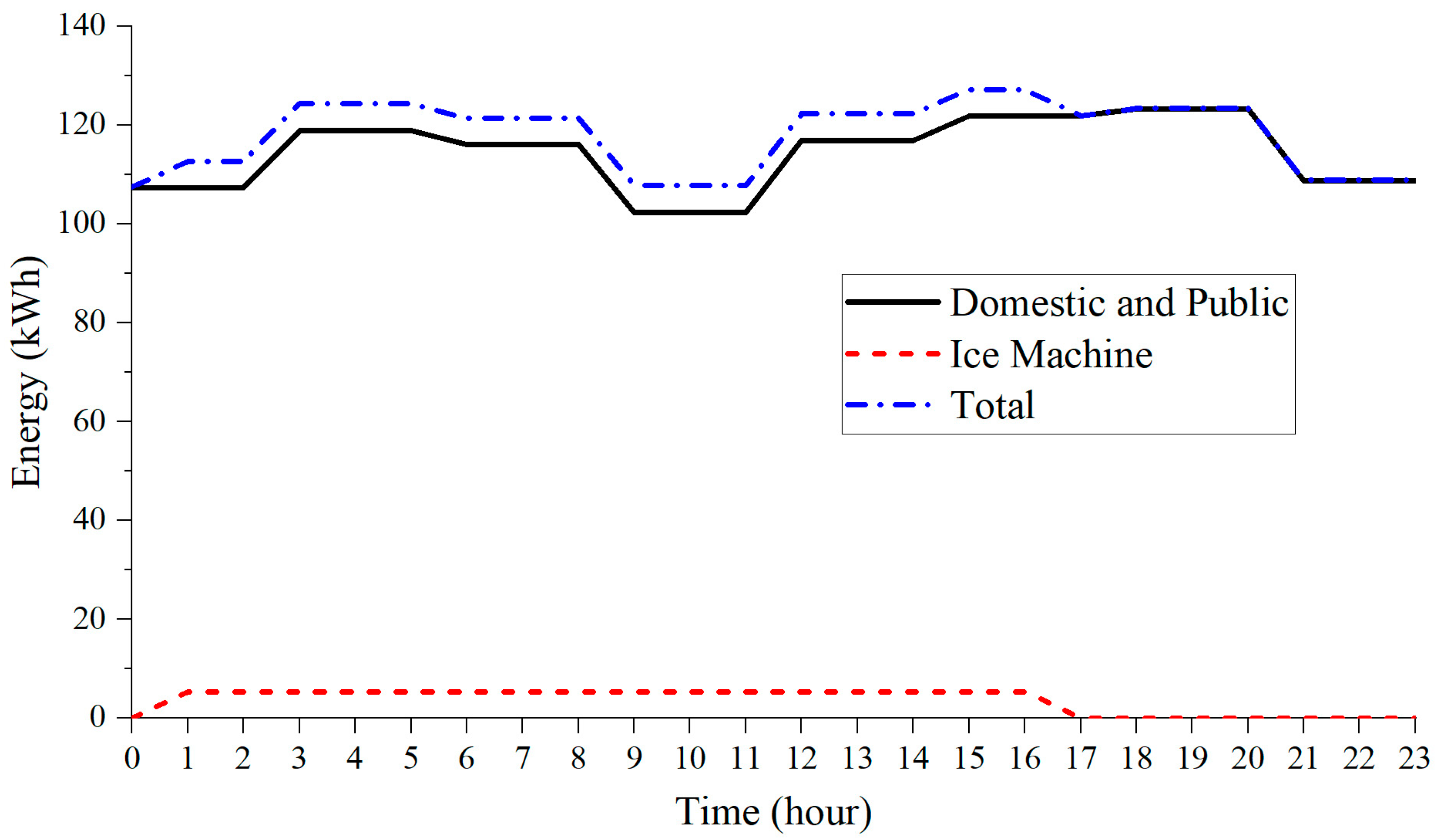 Sustainability 16 01345 g003