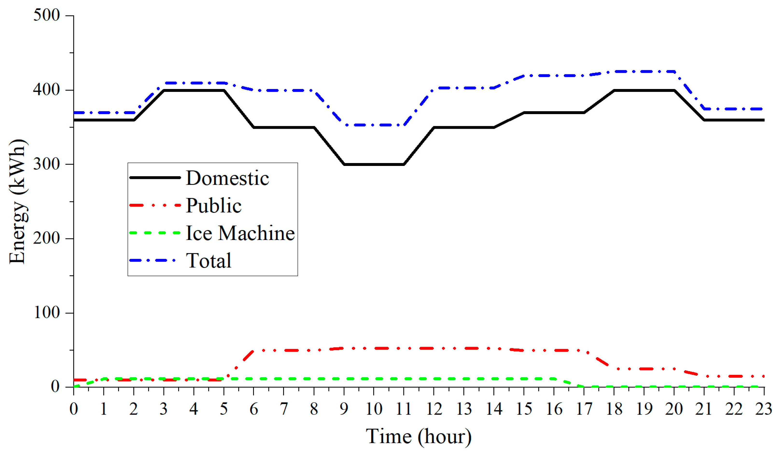 Sustainability 16 01345 g004