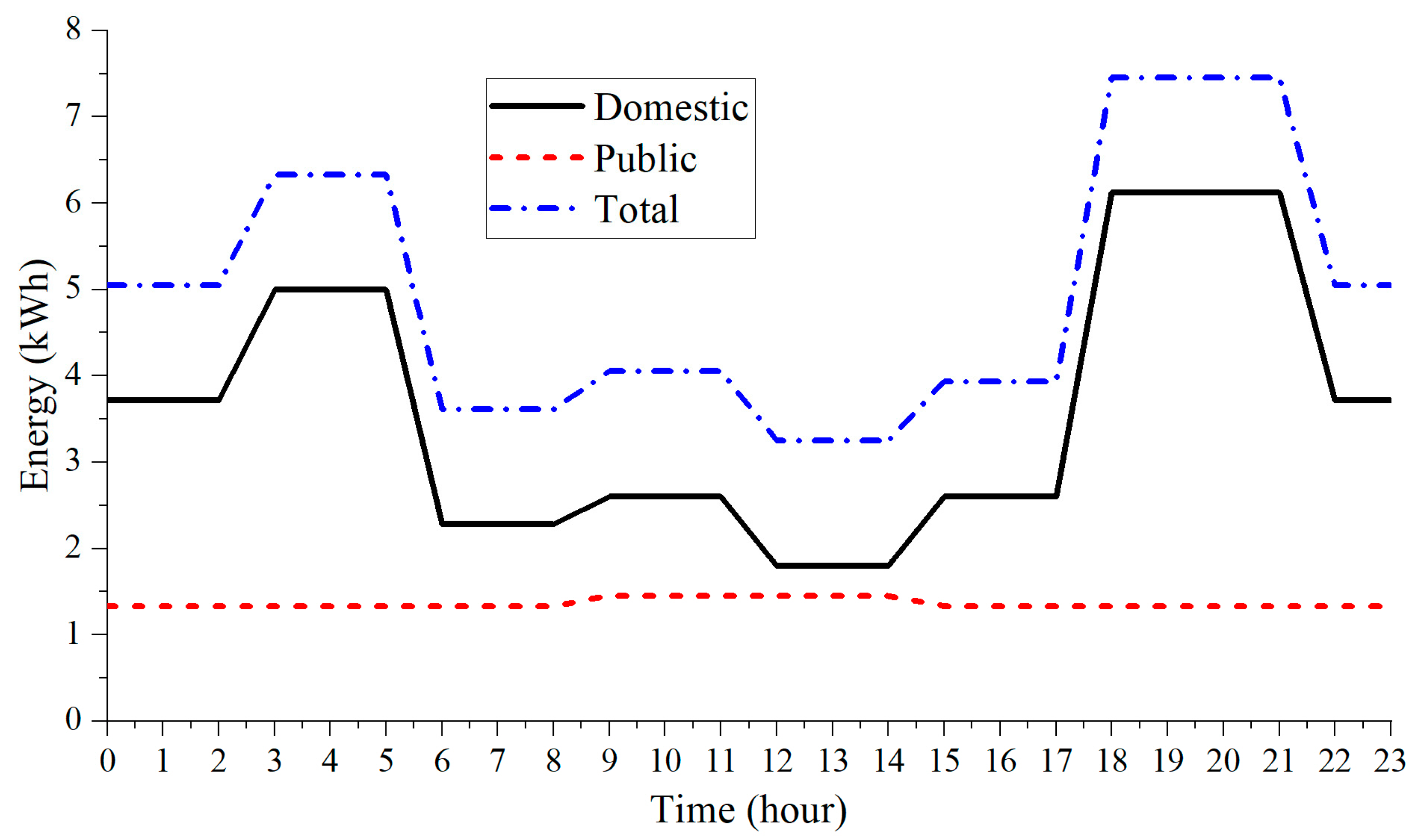 Sustainability 16 01345 g005