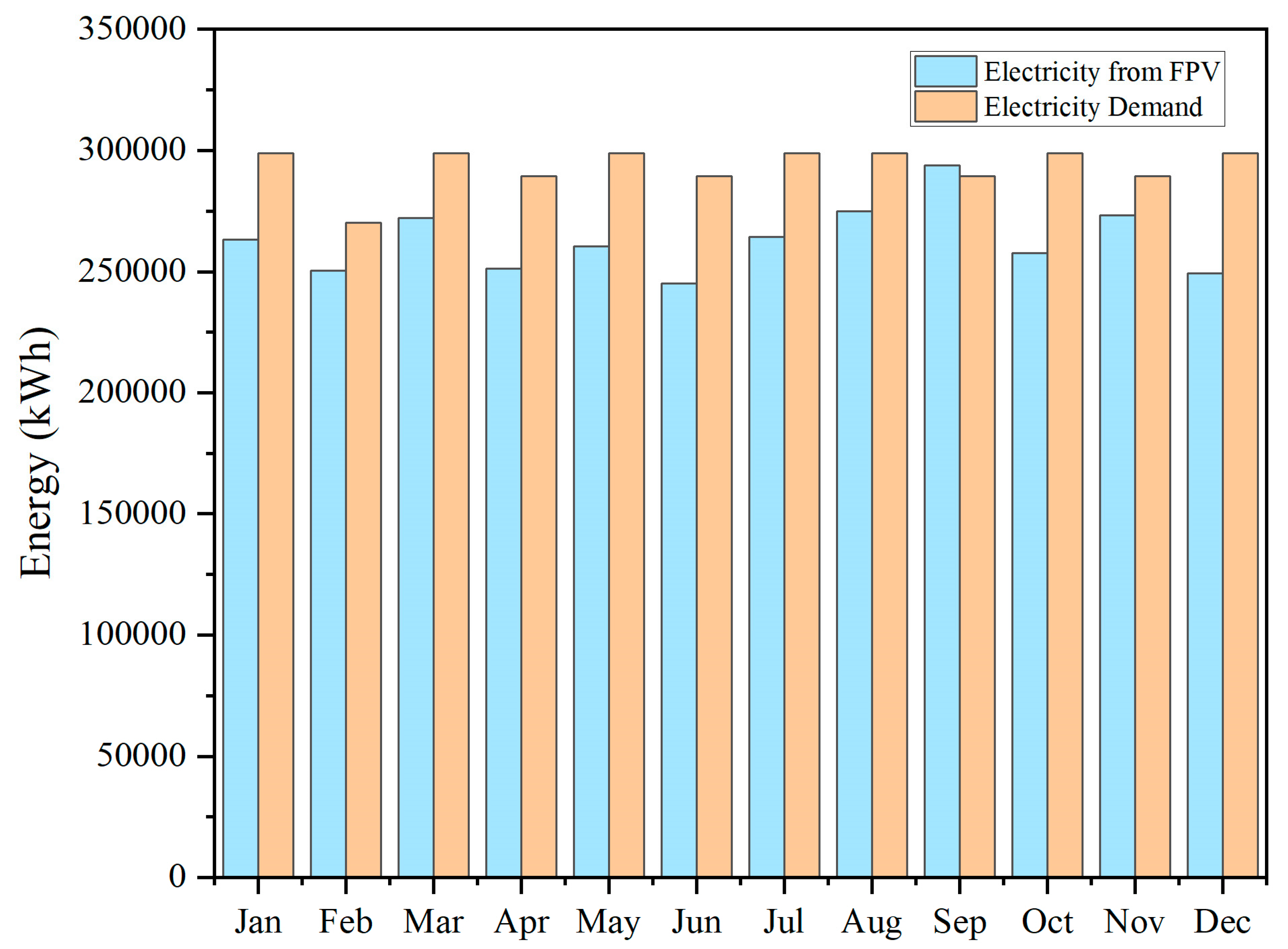 Sustainability 16 01345 g008