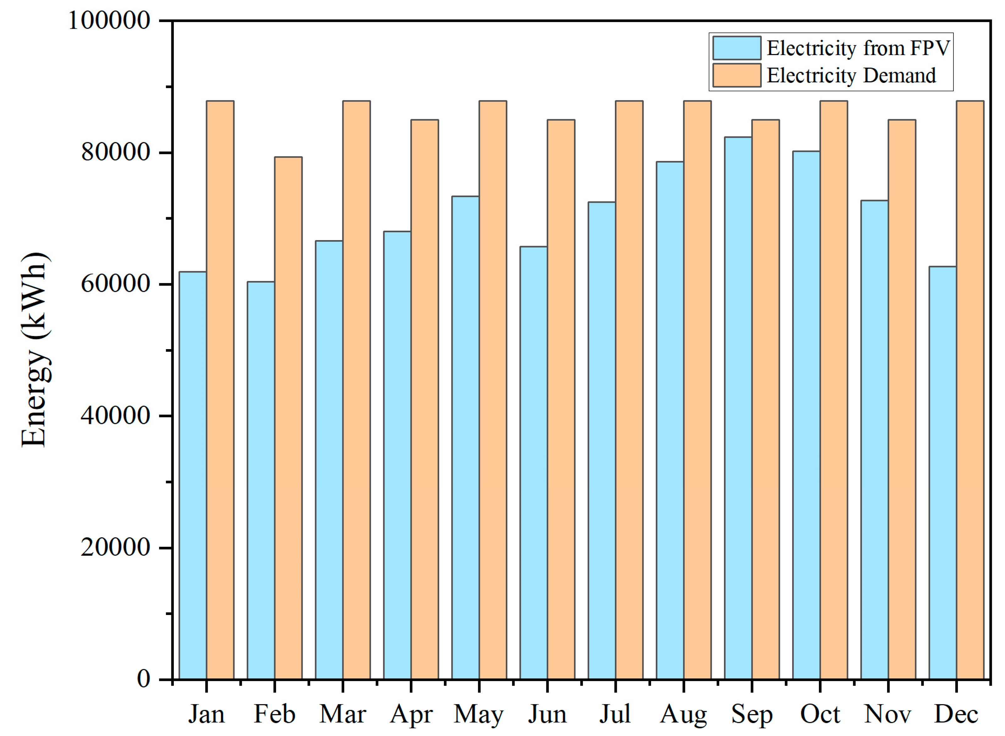 Sustainability 16 01345 g009