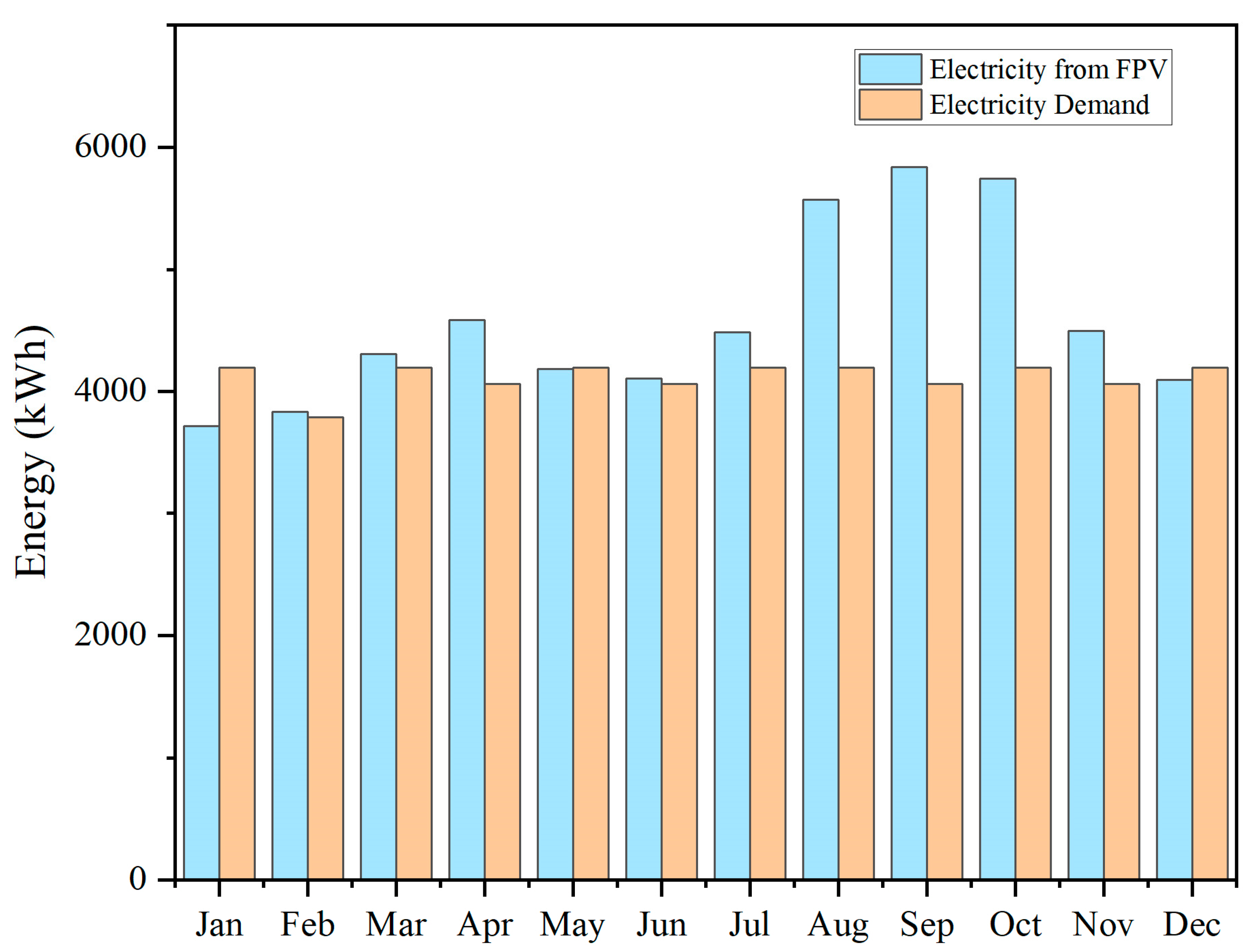 Sustainability 16 01345 g010