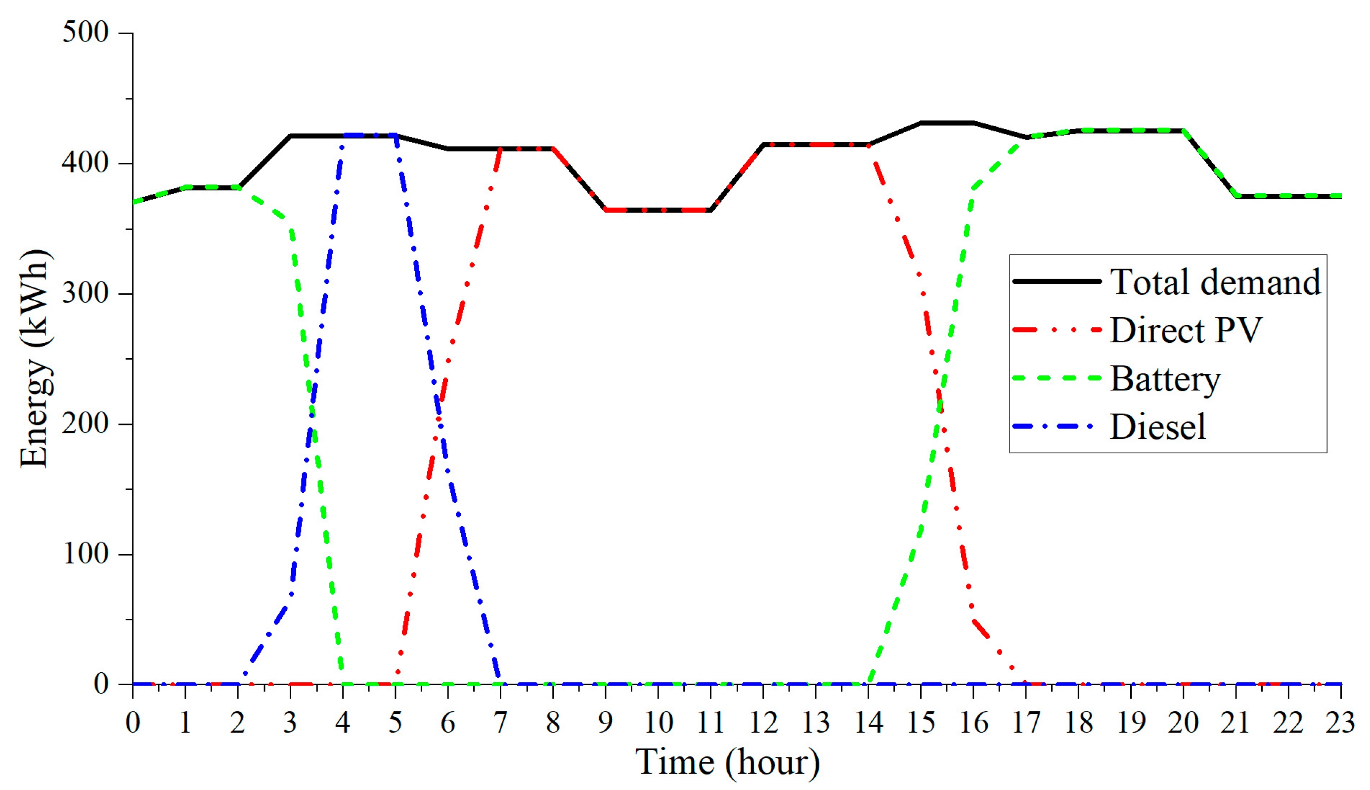 Sustainability 16 01345 g012