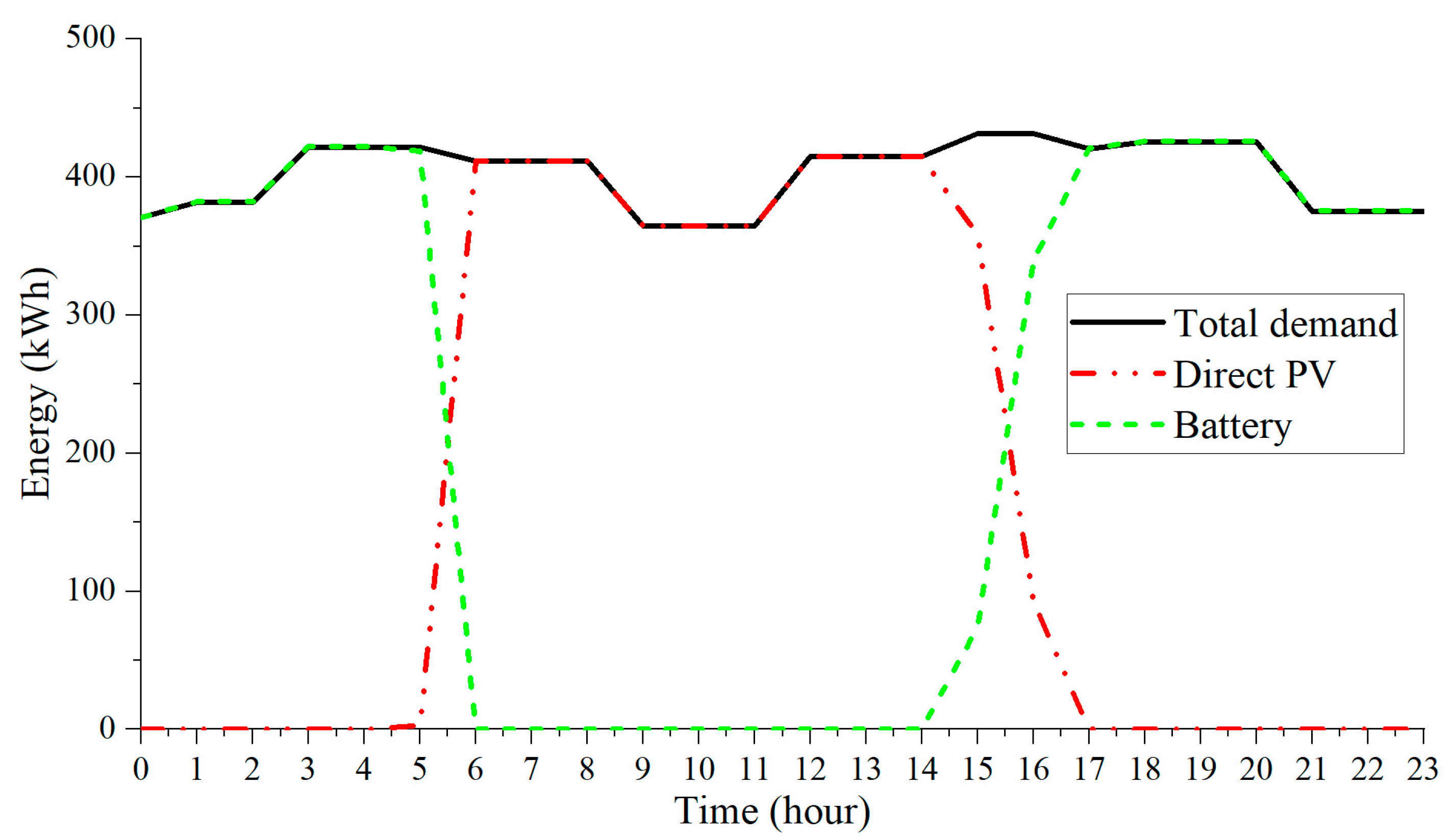 Sustainability 16 01345 g013