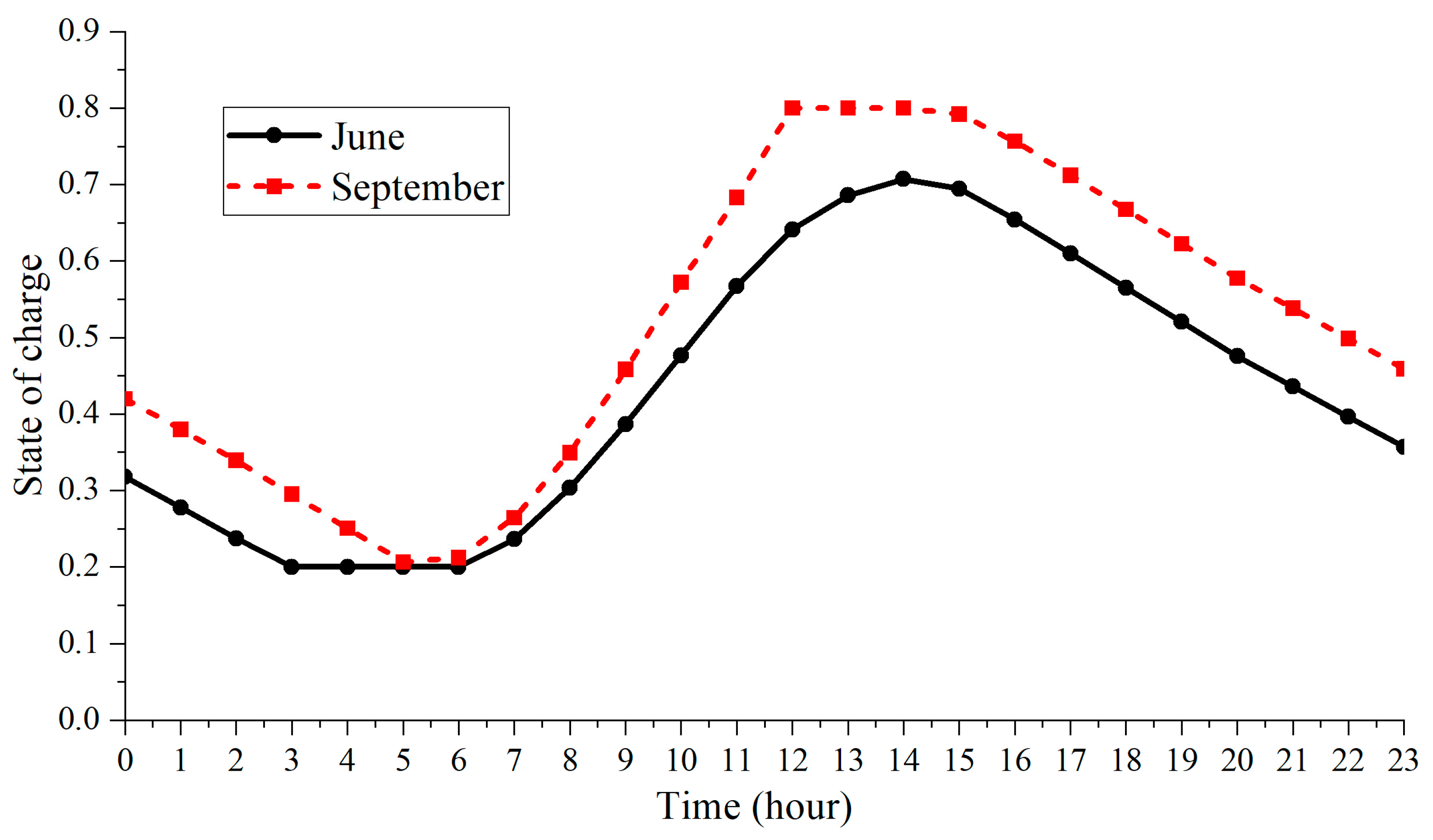 Sustainability 16 01345 g014