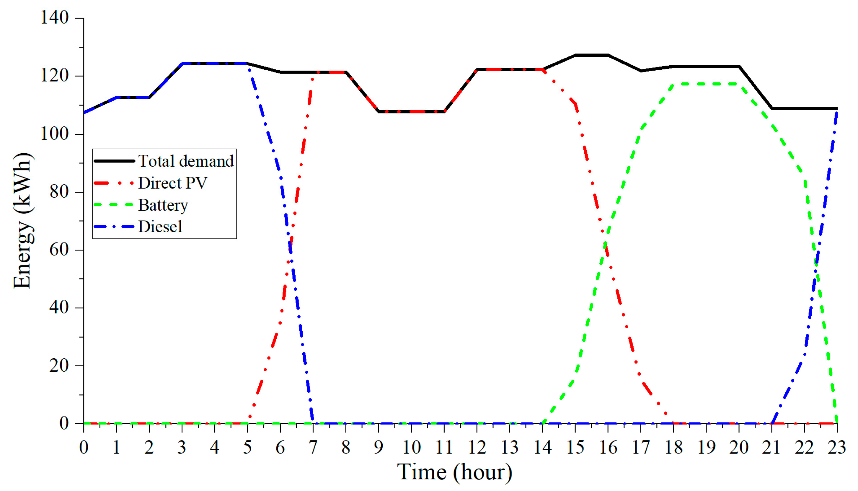 Sustainability 16 01345 g016