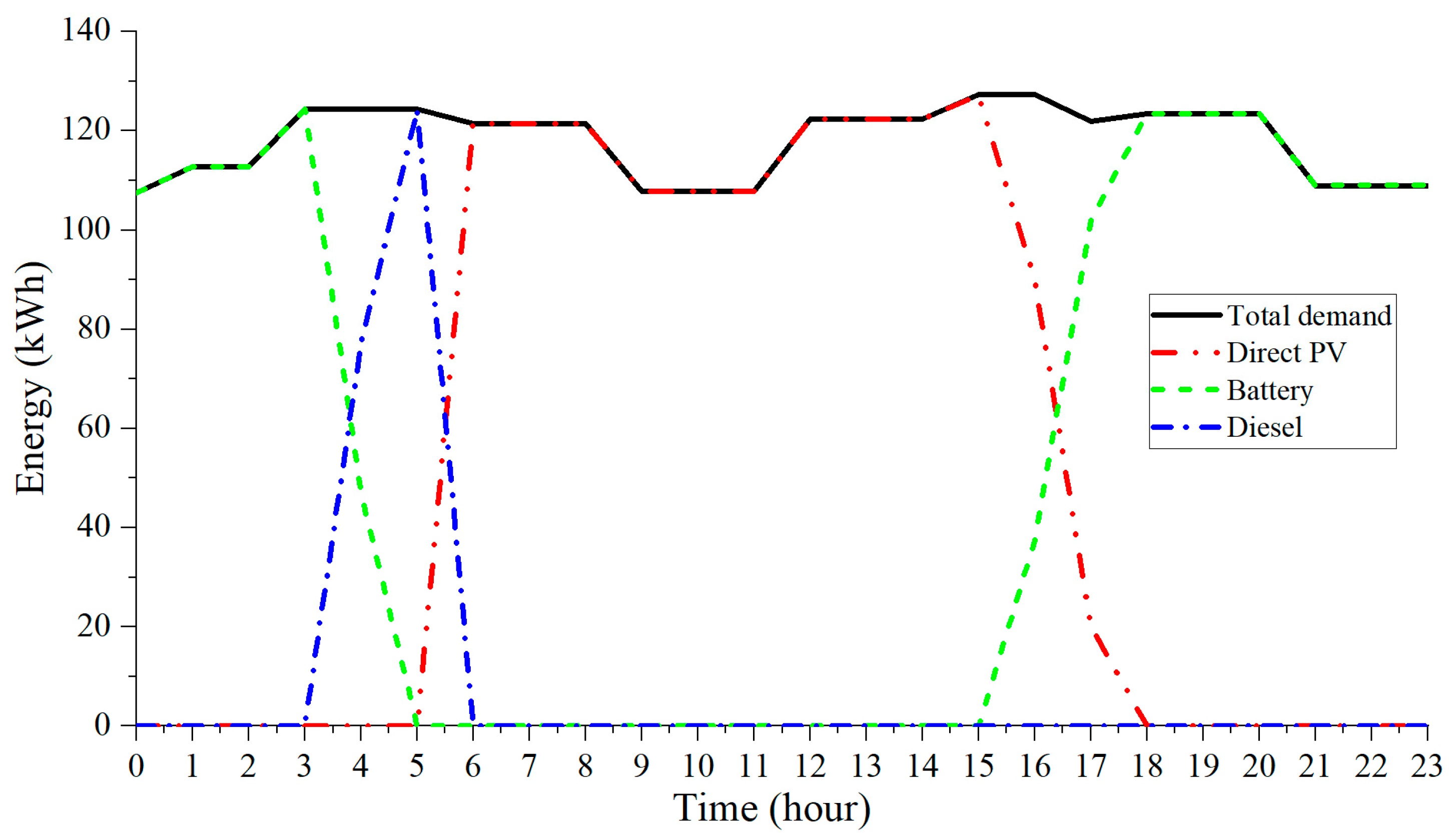 Sustainability 16 01345 g017