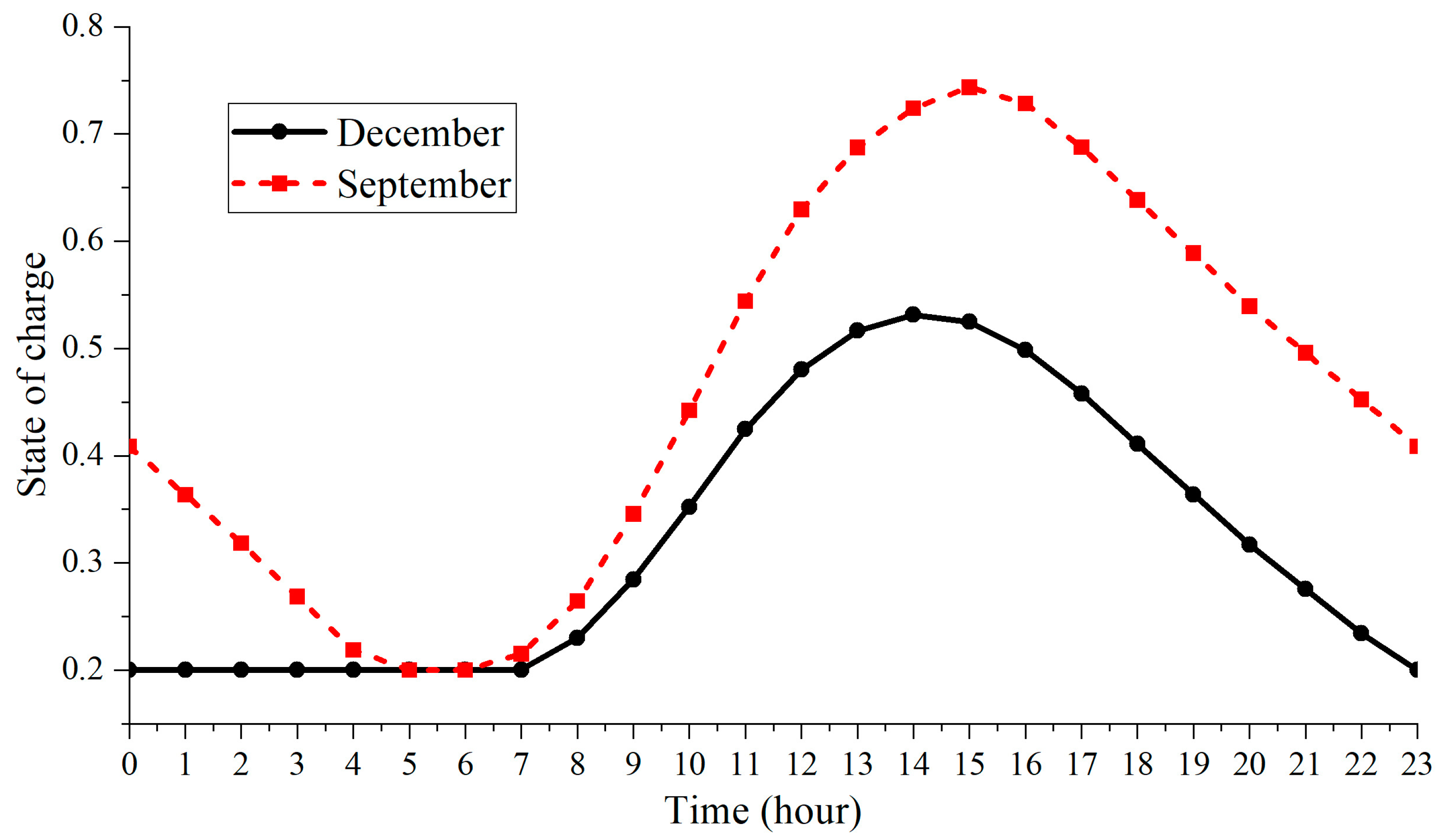 Sustainability 16 01345 g018