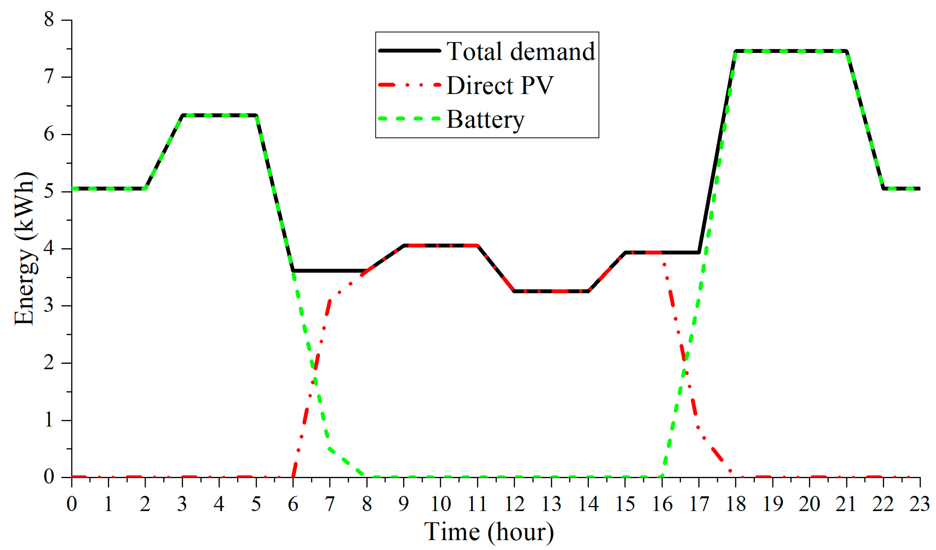 Sustainability 16 01345 g020