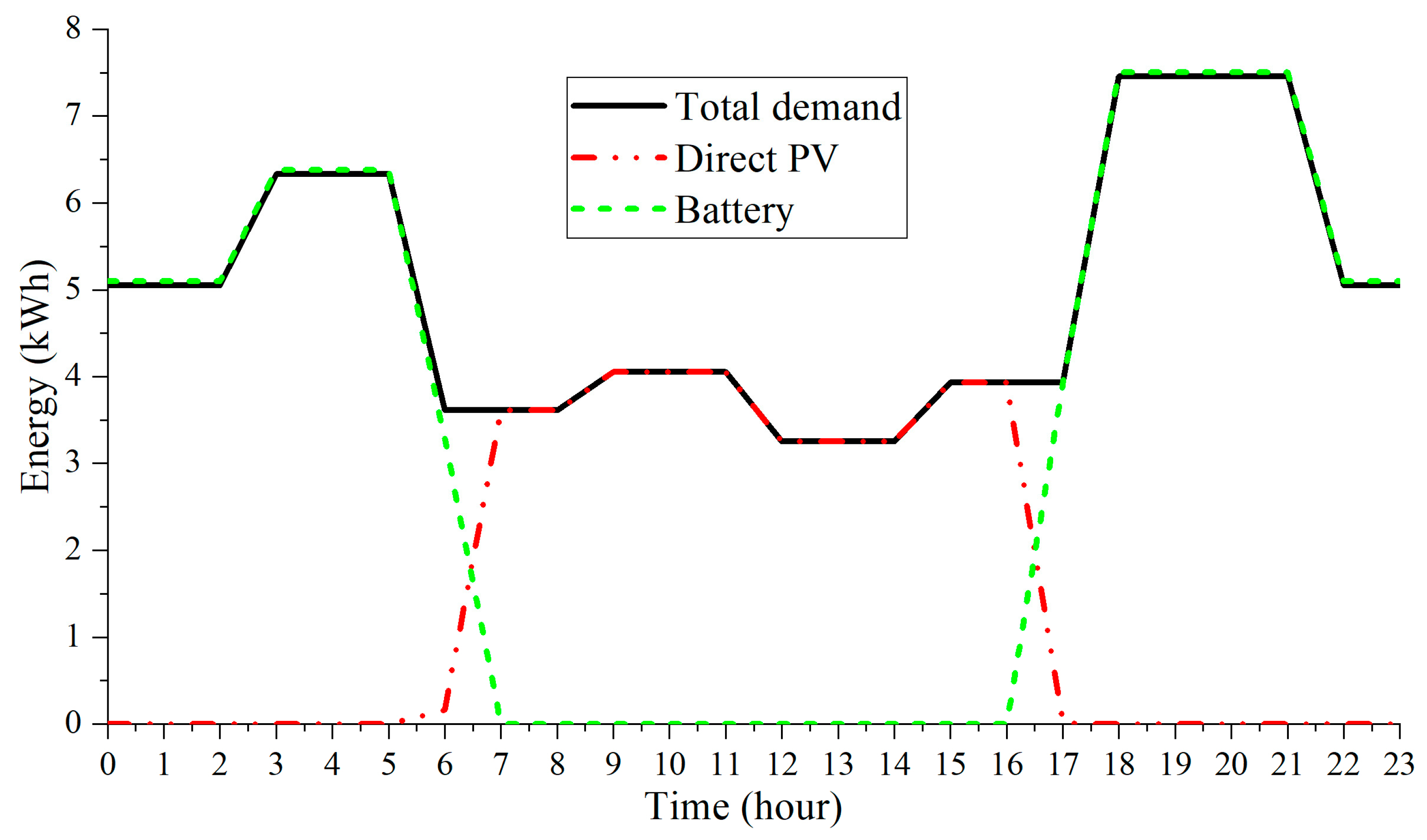 Sustainability 16 01345 g021