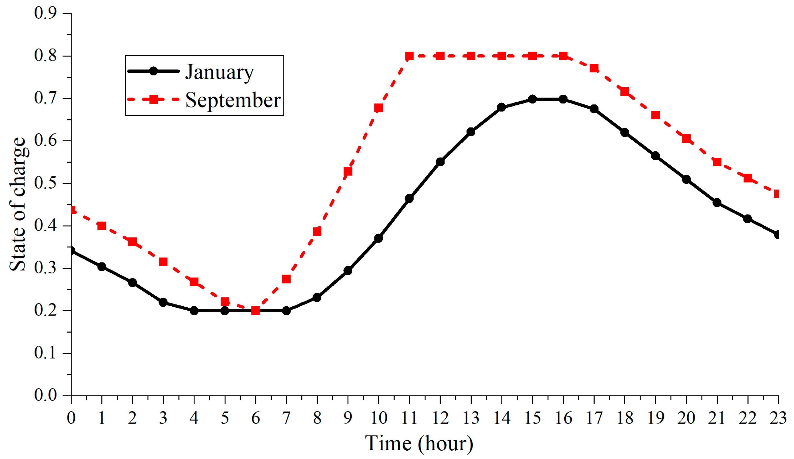 Sustainability 16 01345 g022