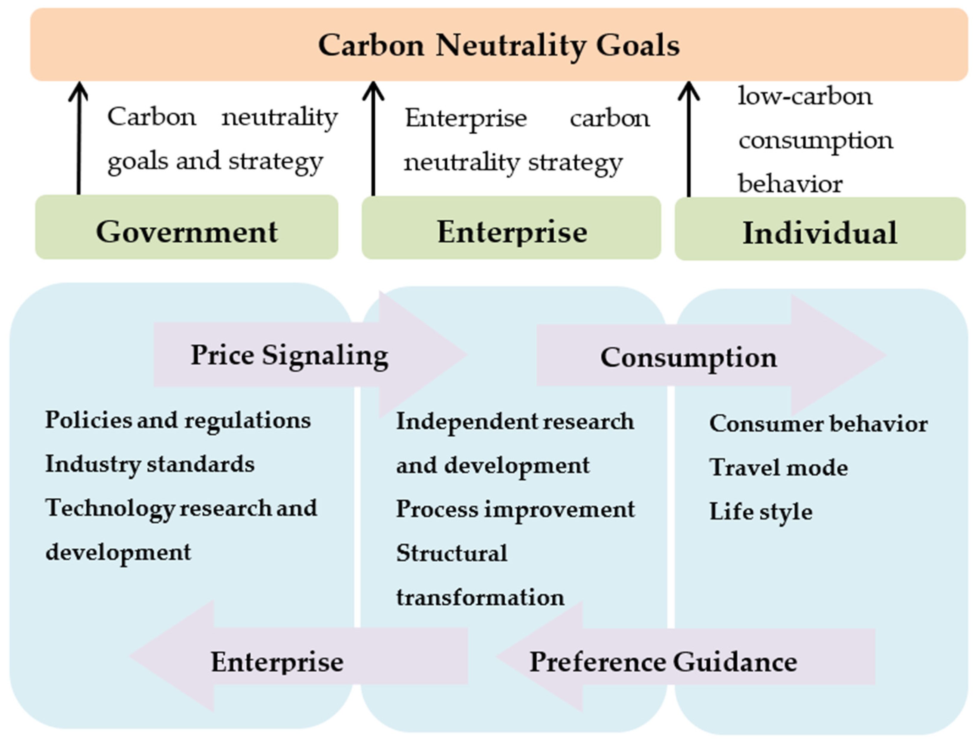 Sustainability 16 01348 g001