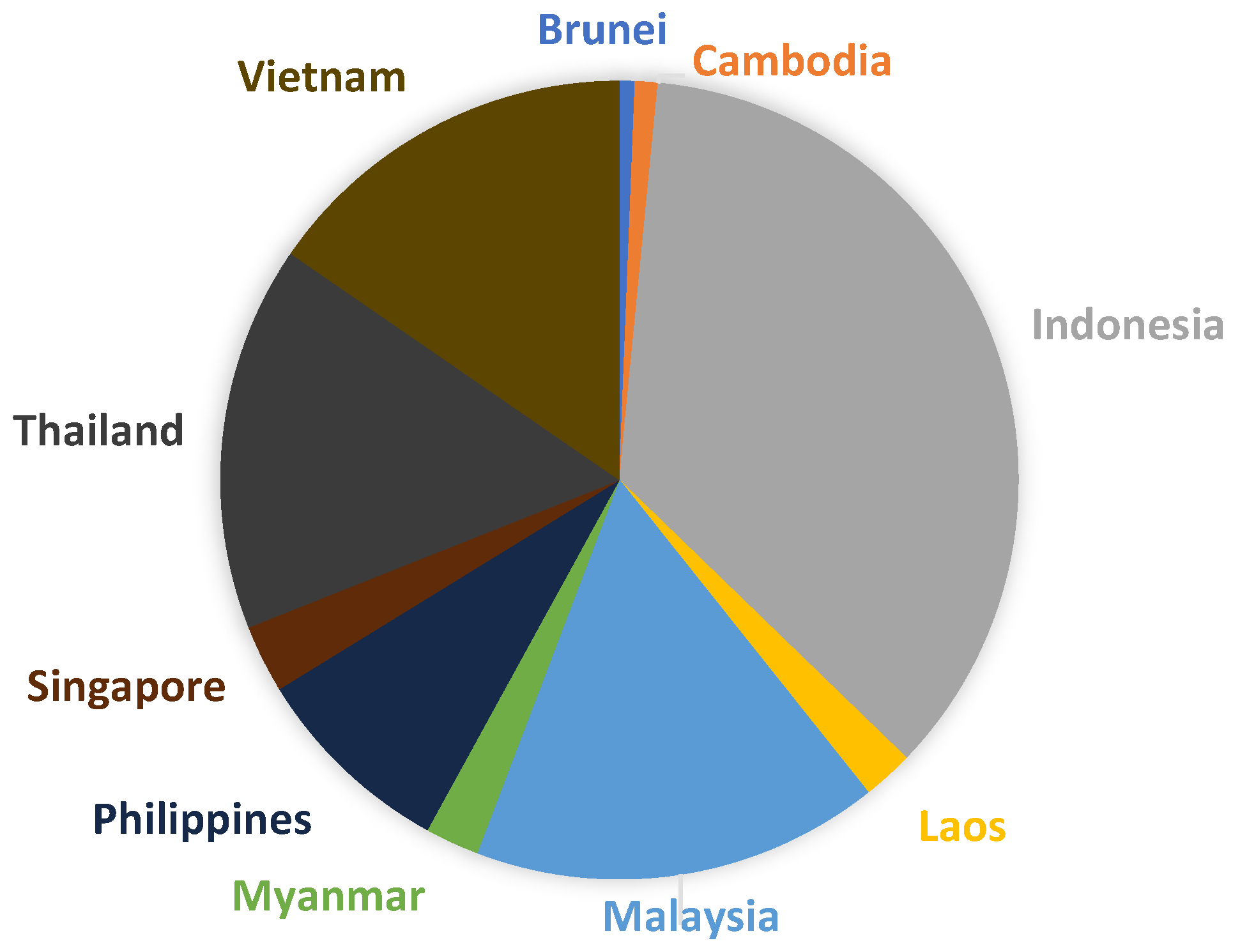 Sustainability 16 01348 g003