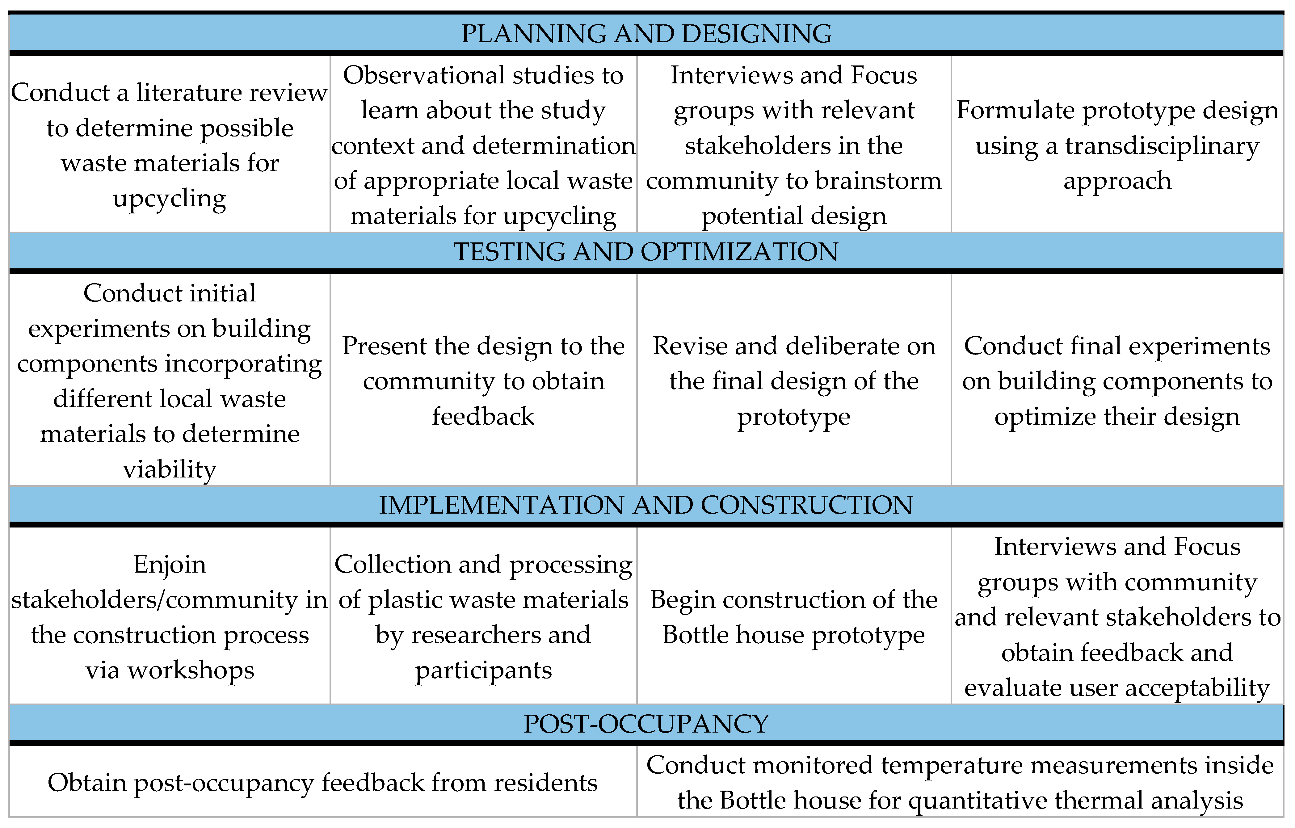 Sustainability 16 01360 g002