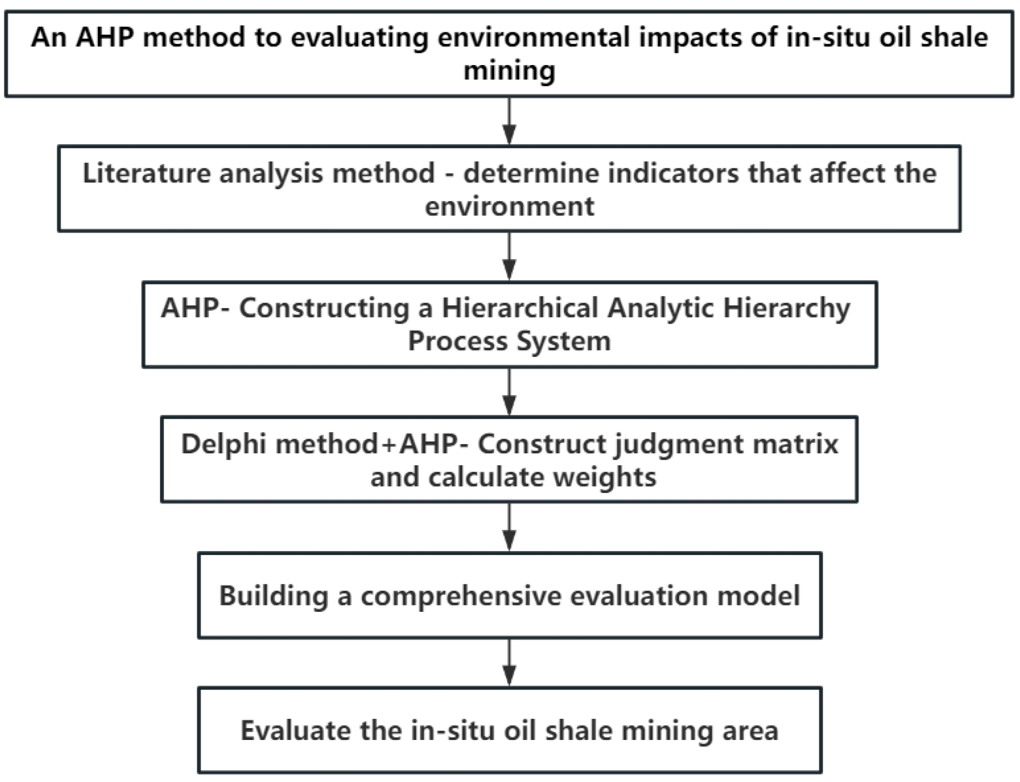 Sustainability 16 01363 g001 Sustainability 16 01363 g001