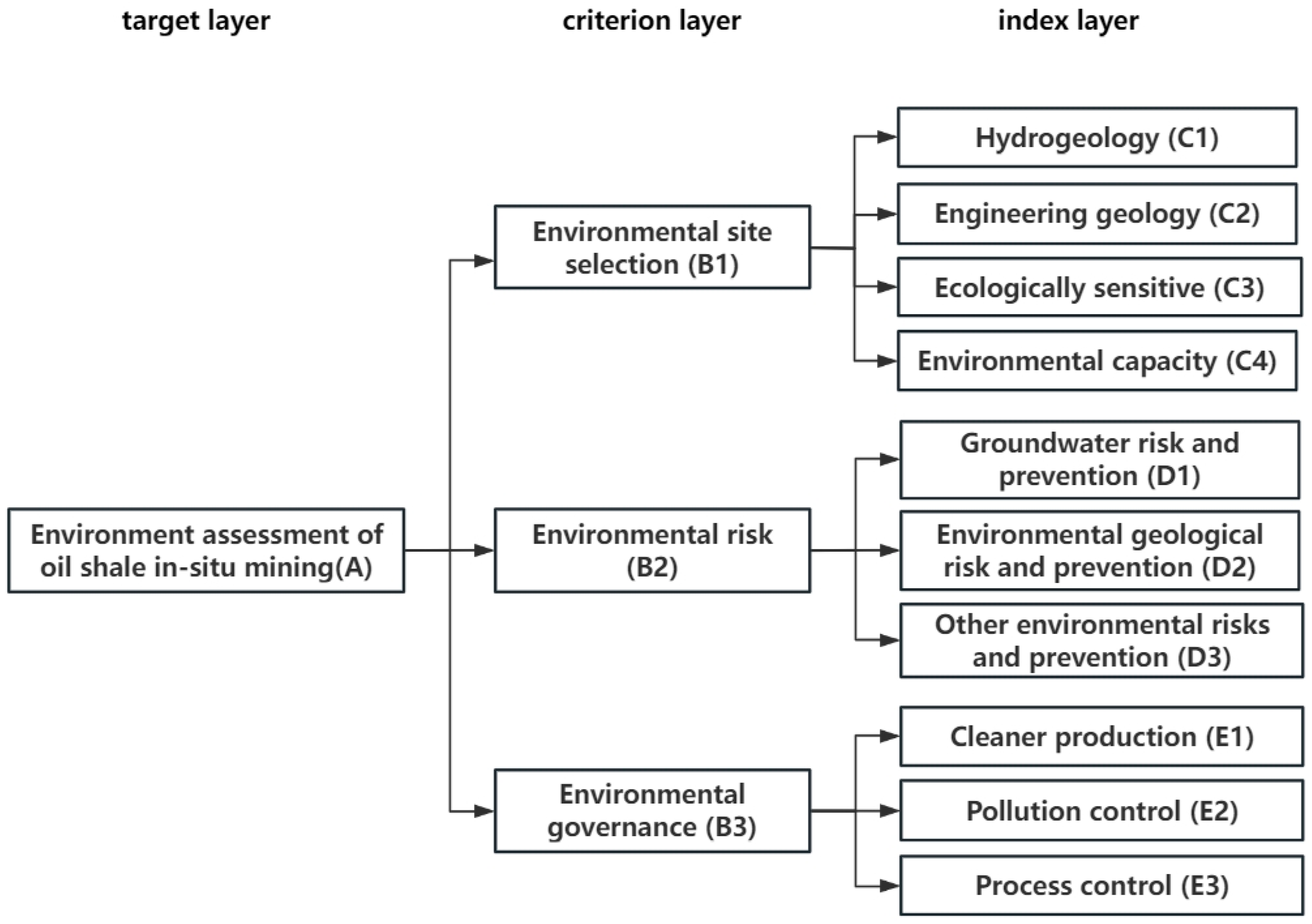 Sustainability 16 01363 g002 Sustainability 16 01363 g002
