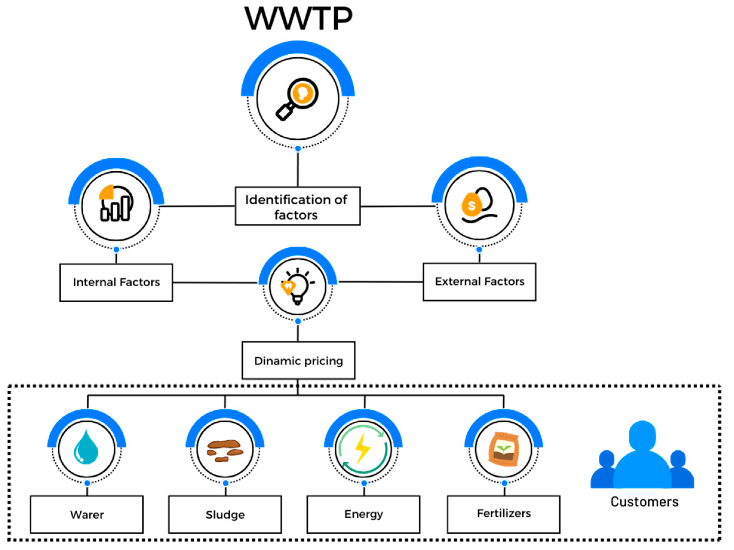 Sustainability 16 01365 g001