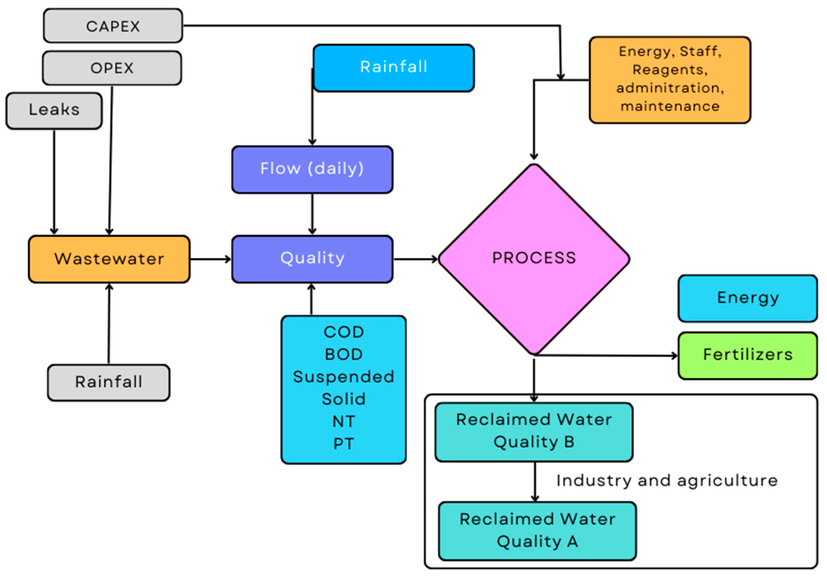 Sustainability 16 01365 g002
