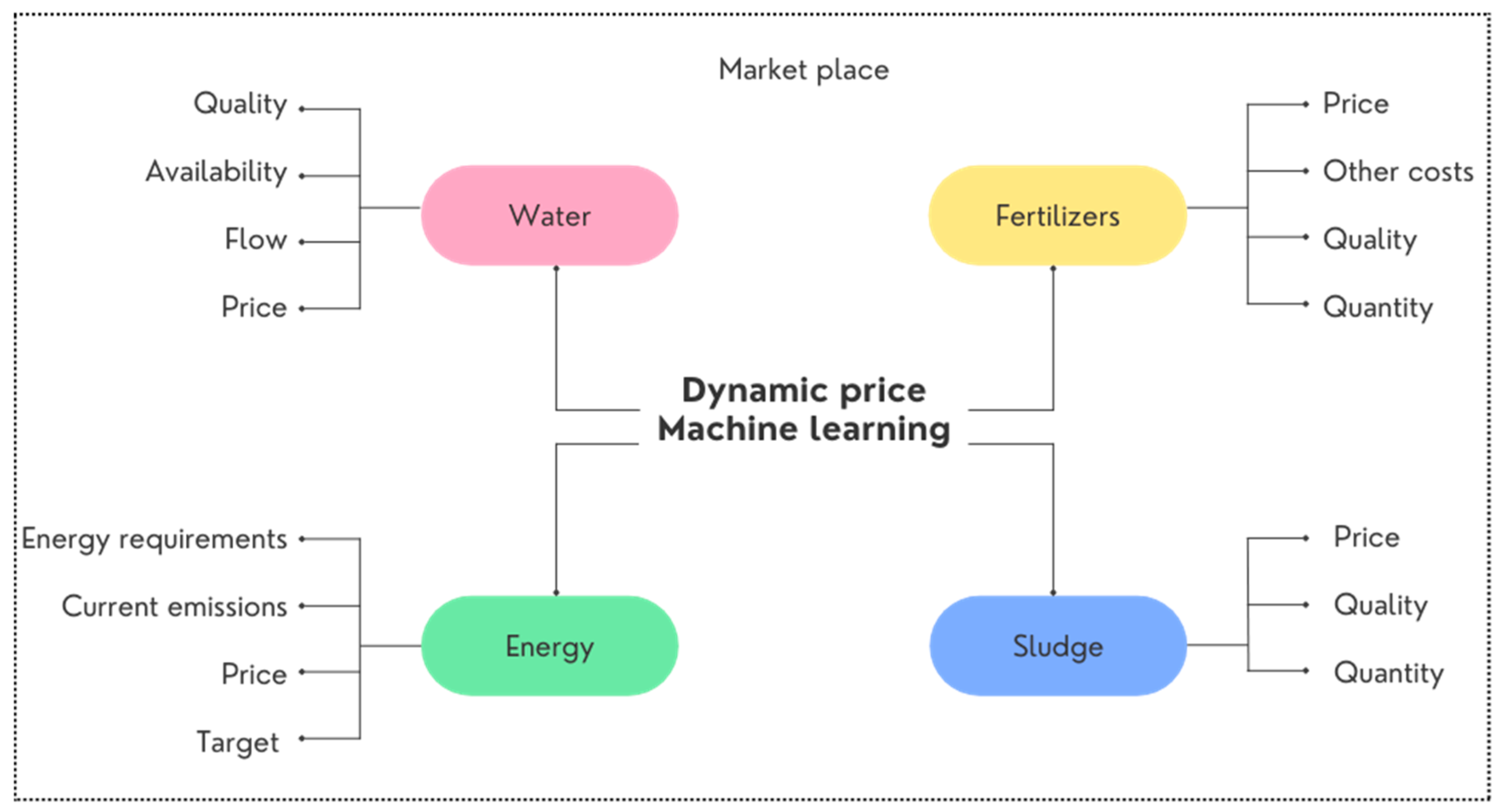 Sustainability 16 01365 g003