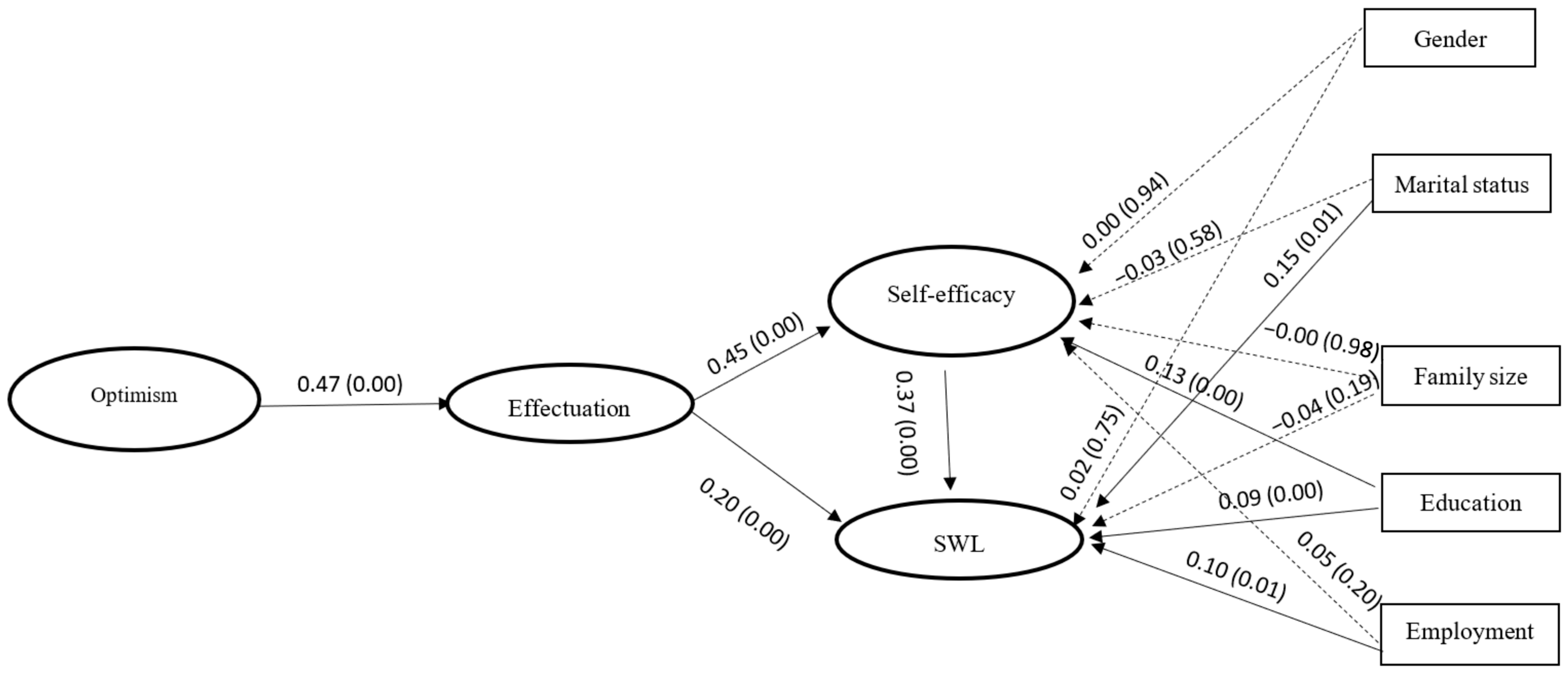 Sustainability 16 01366 g001