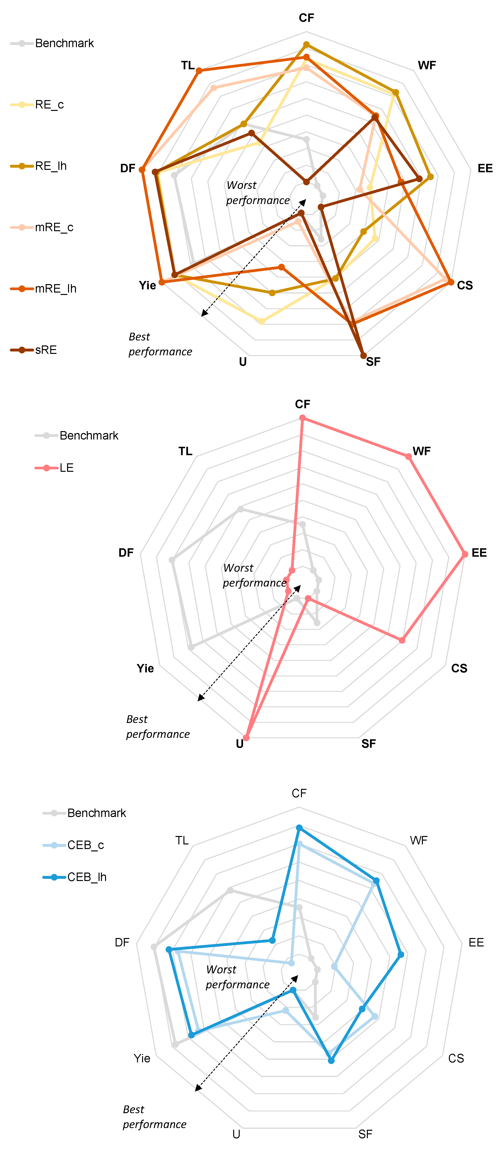 Sustainability 16 01367 g006