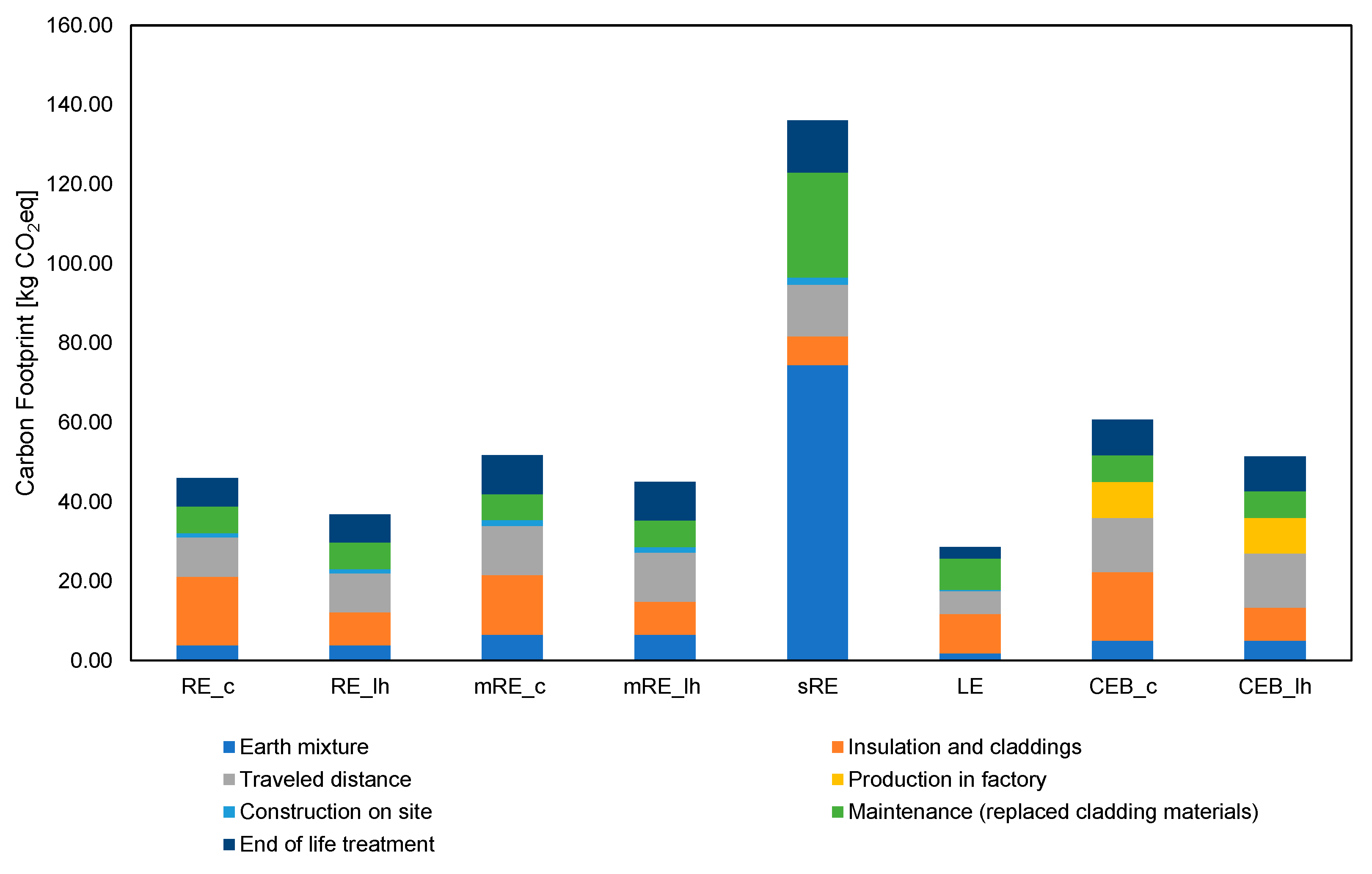 Sustainability 16 01367 g007