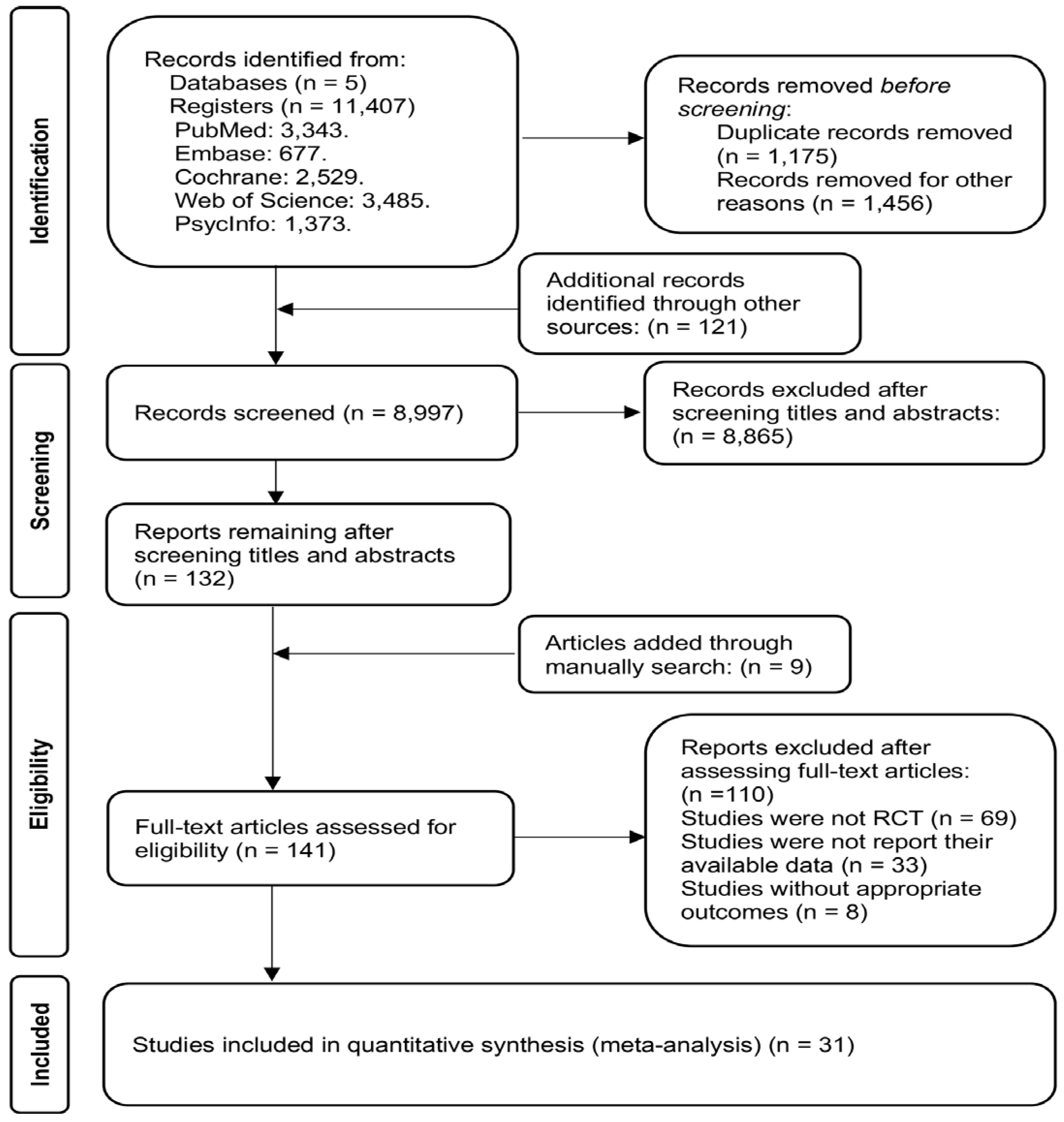 Sustainability 16 01369 g001