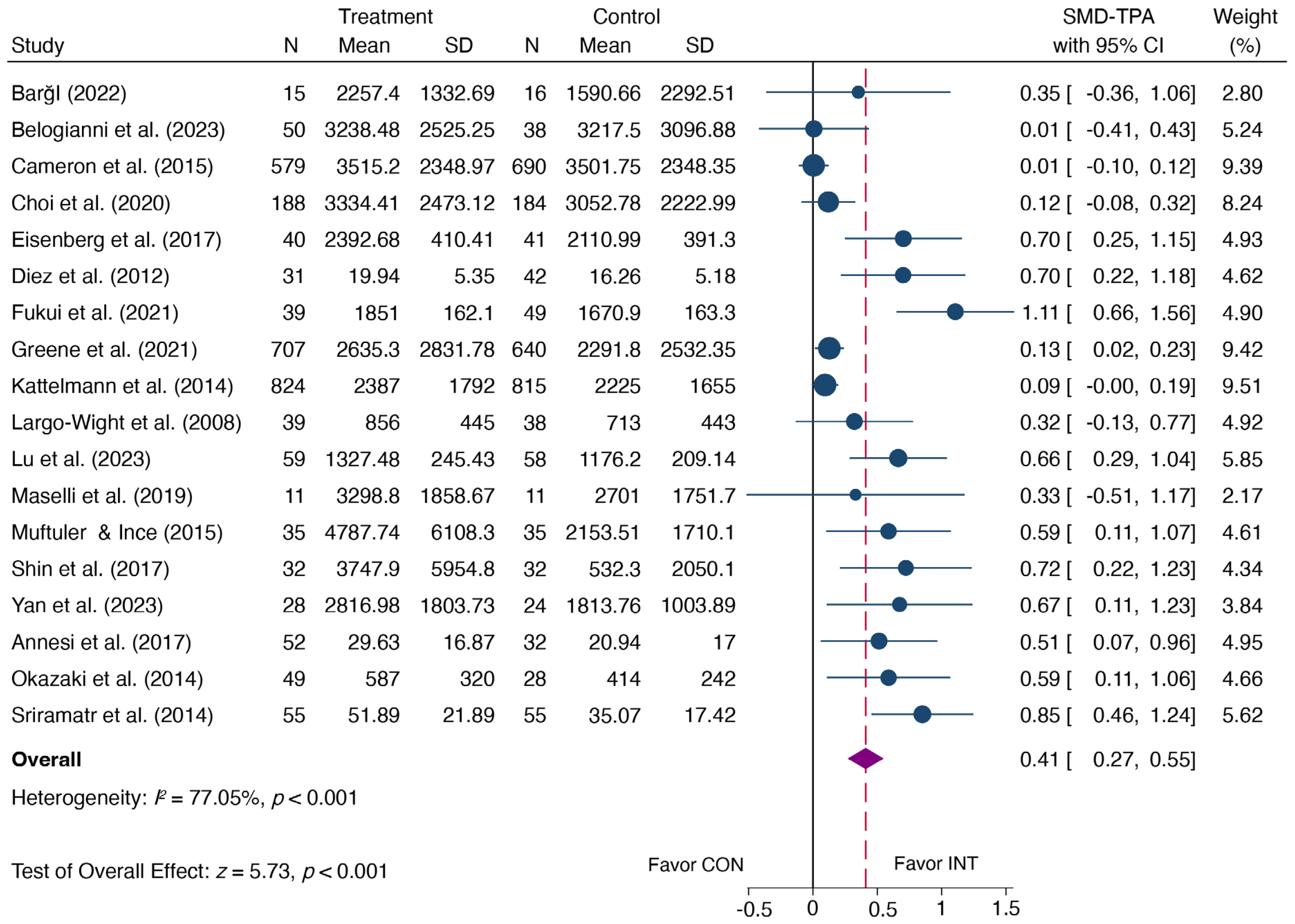 Sustainability 16 01369 g004
