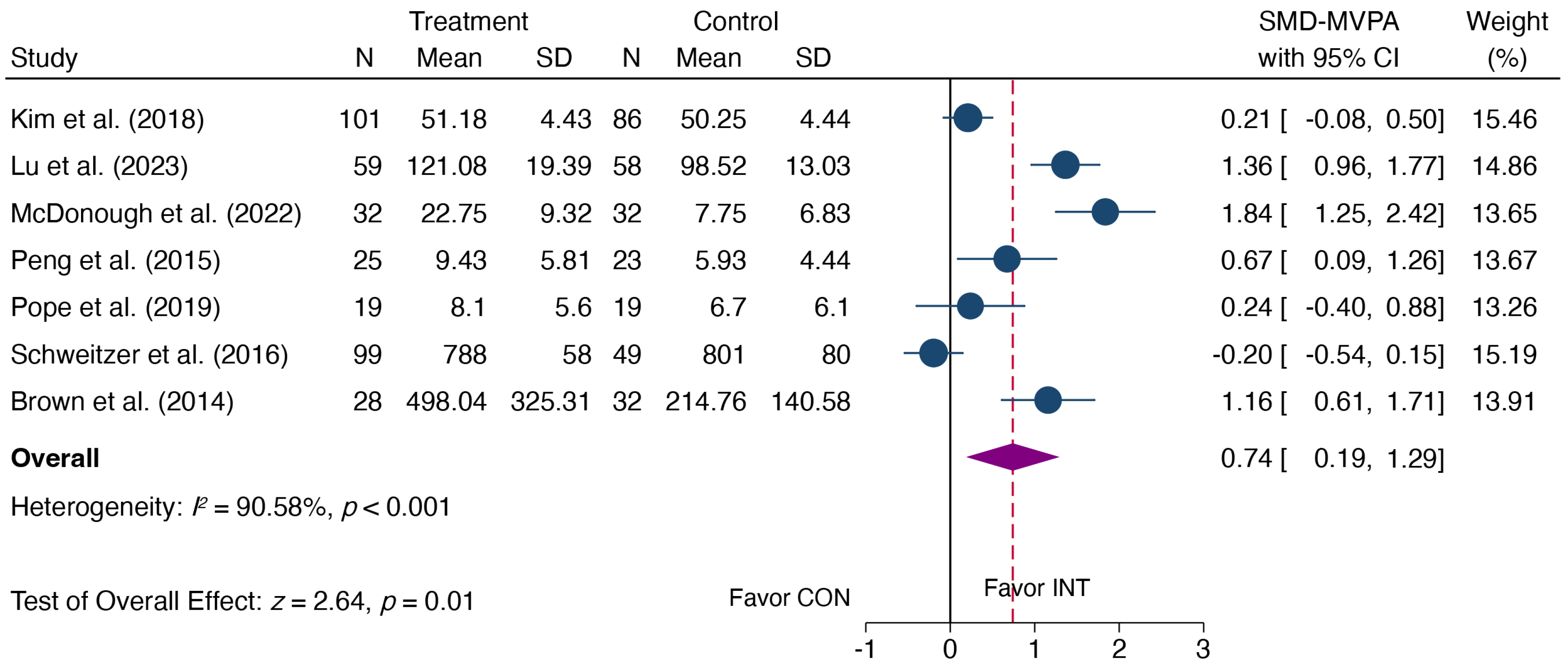 Sustainability 16 01369 g005