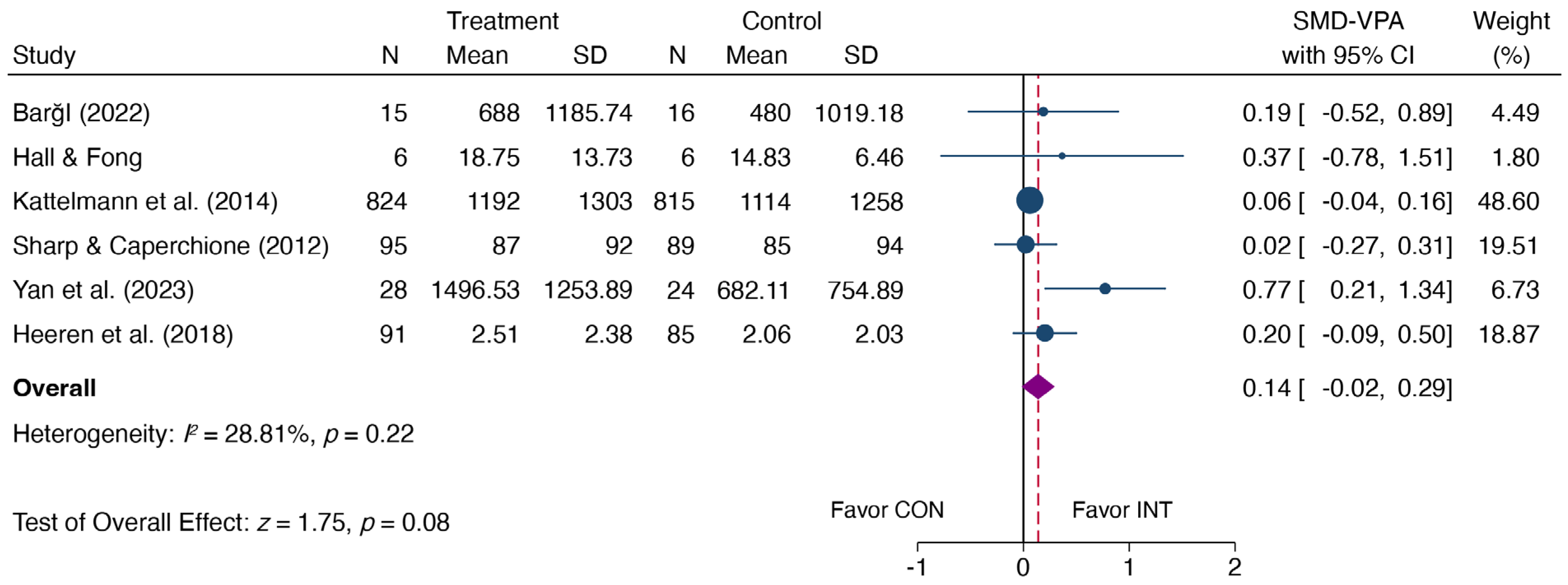 Sustainability 16 01369 g006