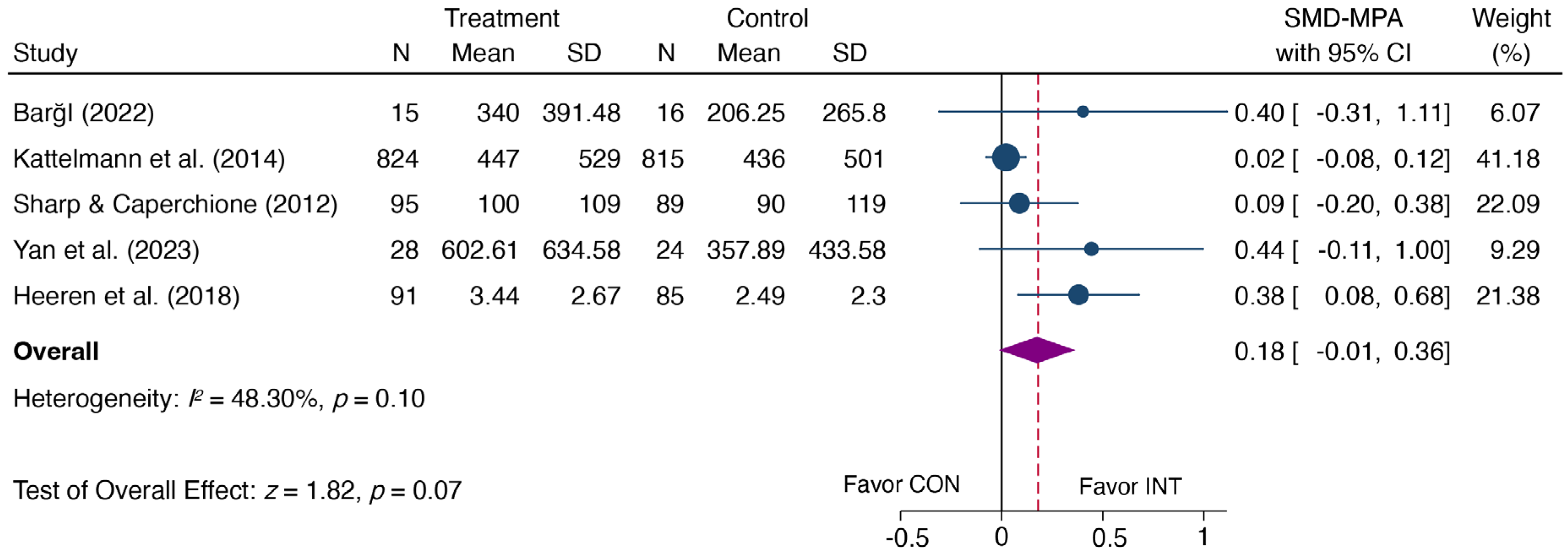 Sustainability 16 01369 g007